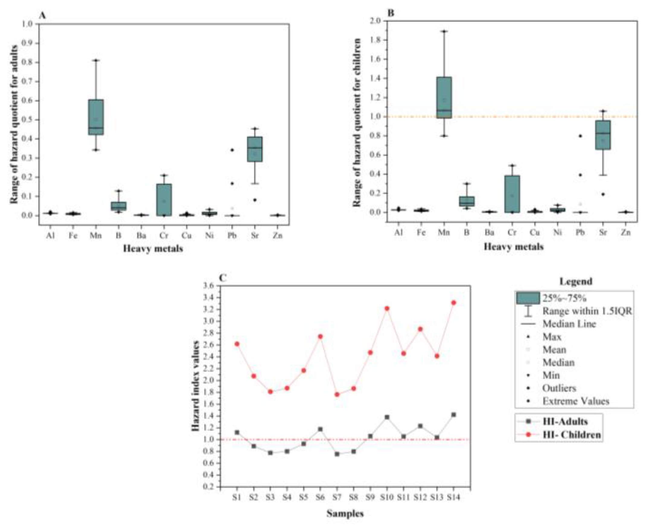 Hydrology 10 00201 g013