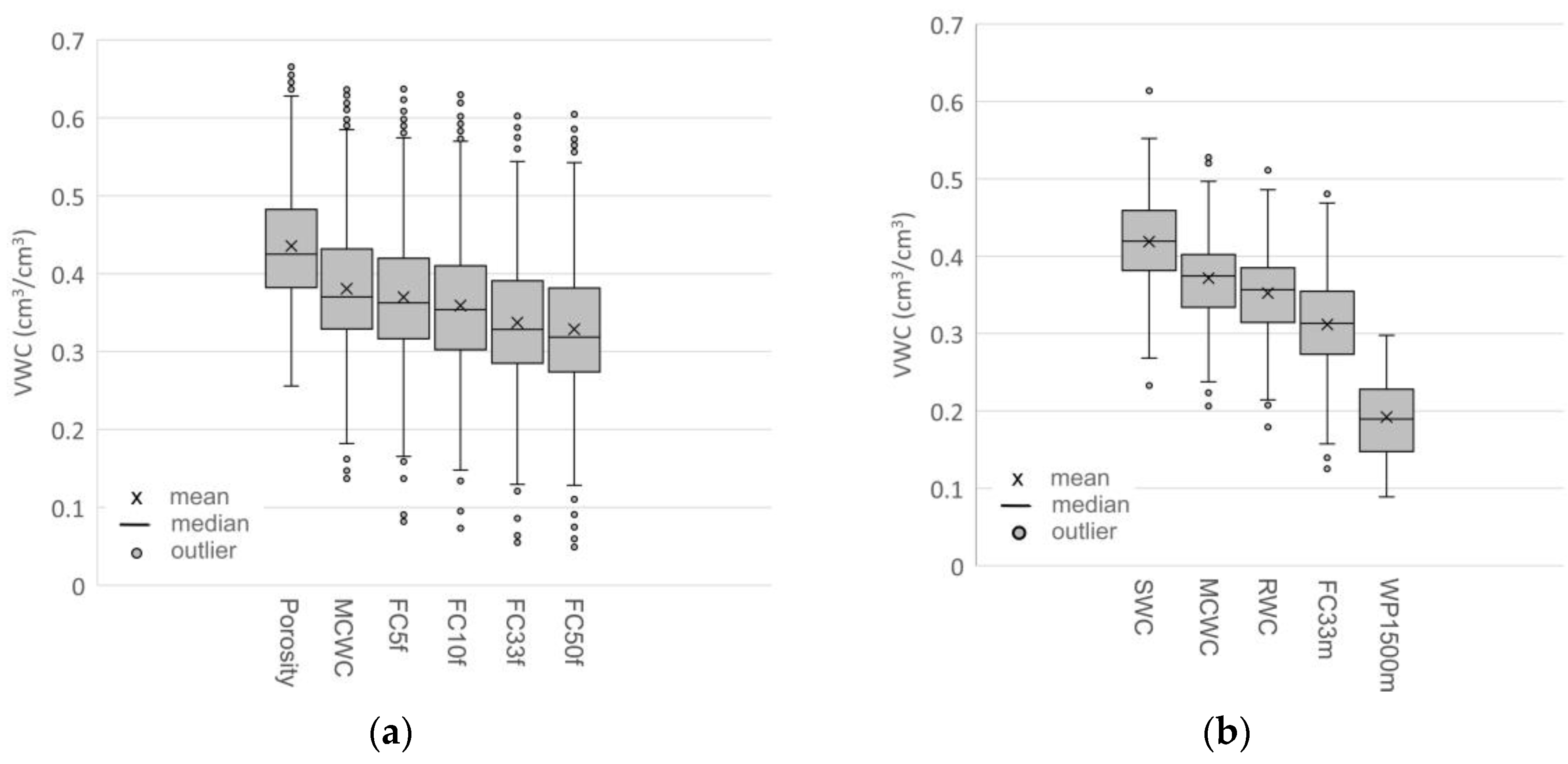 Hydrology Free FullText Simple and CostEffective Method for