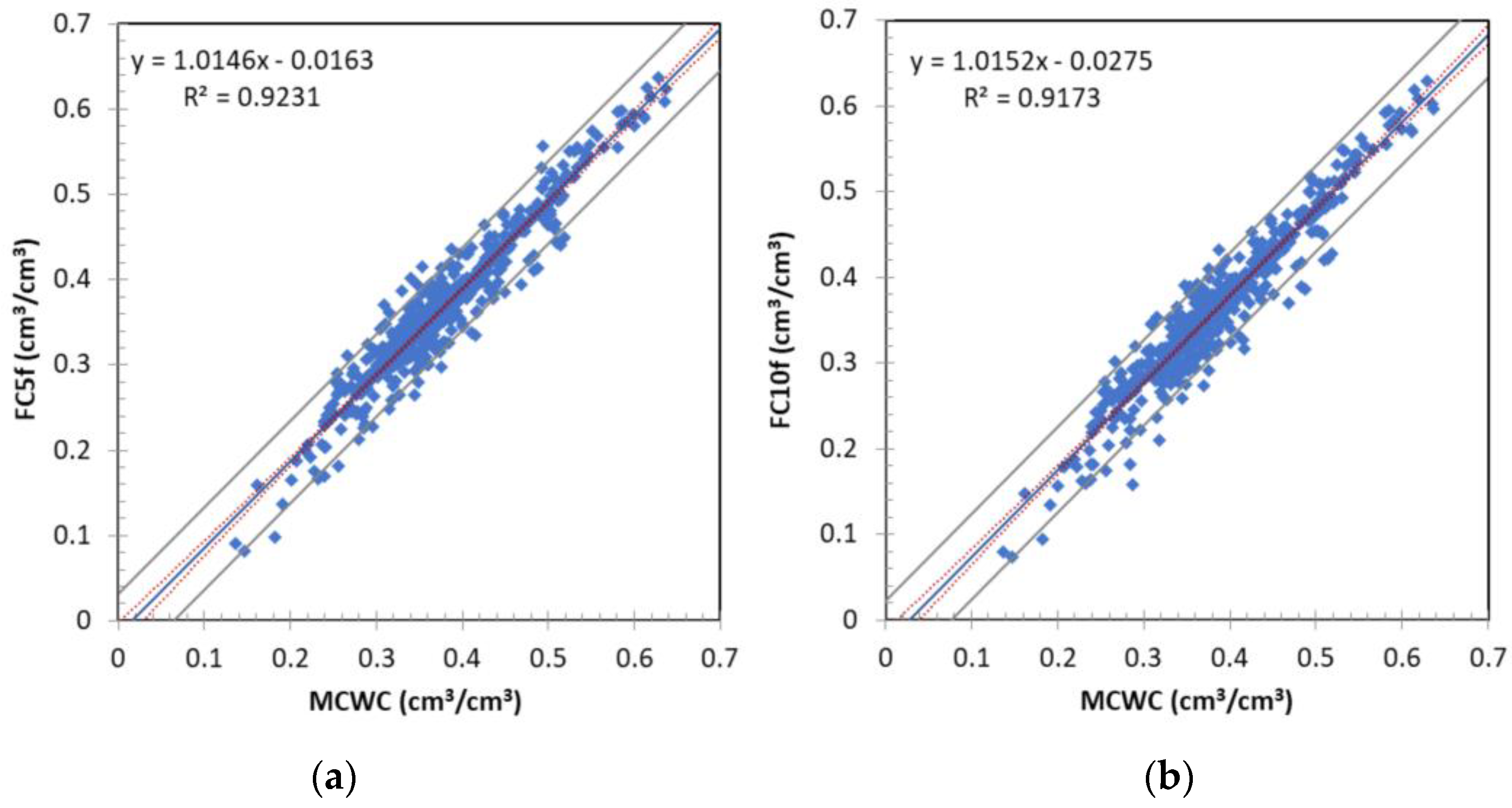 Hydrology 10 00202 g003a Hydrology 10 00202 g003a
