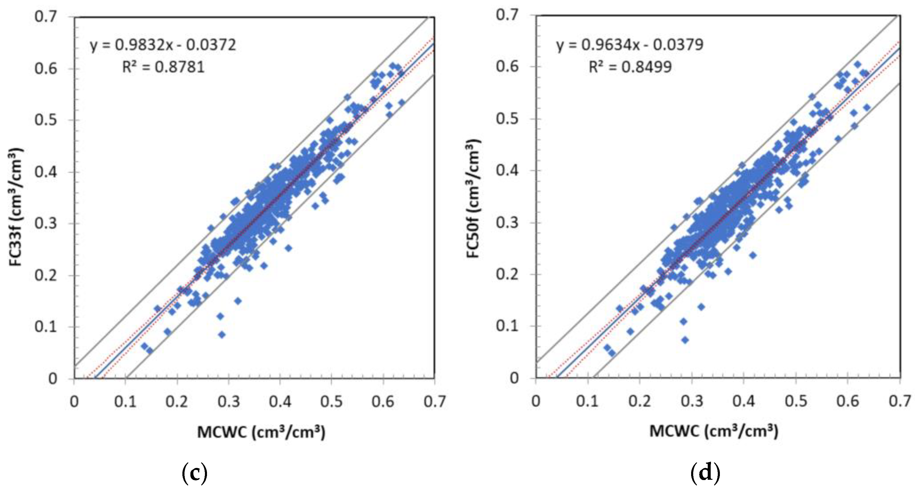 Hydrology 10 00202 g003b Hydrology 10 00202 g003b