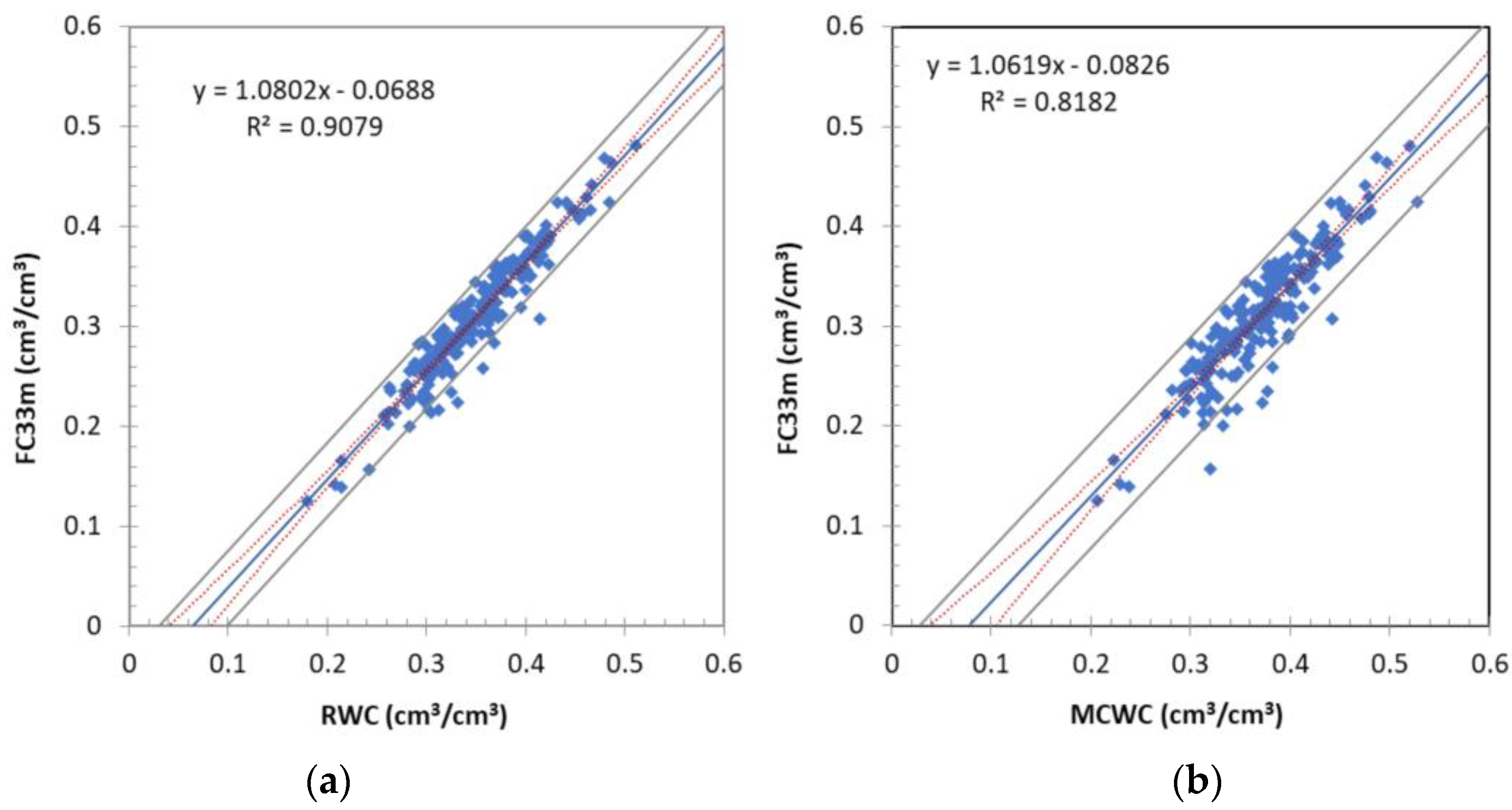 Hydrology 10 00202 g004 Hydrology 10 00202 g004