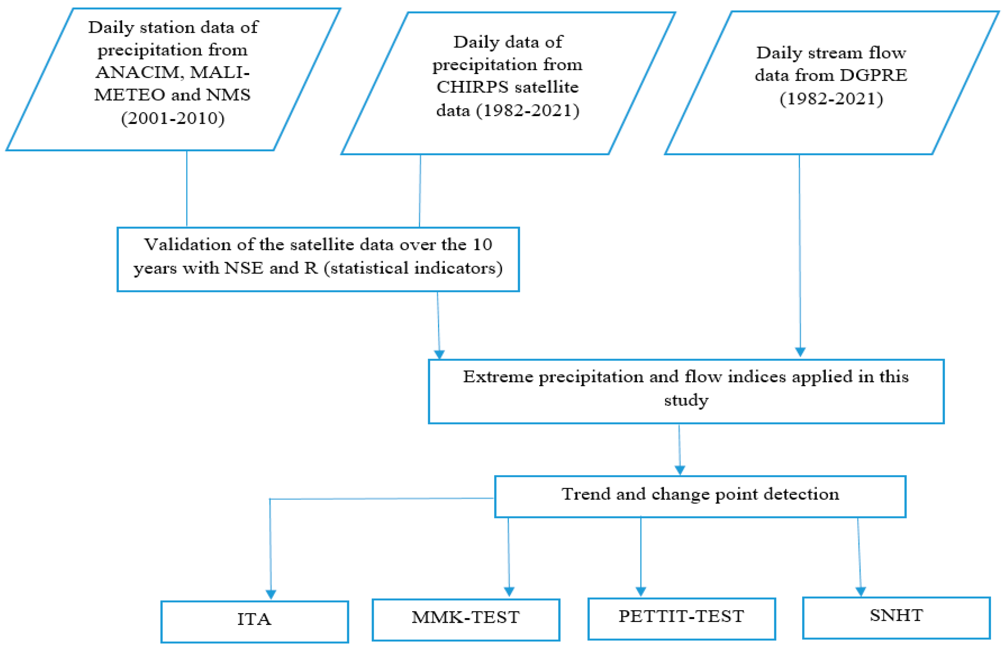 Hydrology 10 00204 g004 Hydrology 10 00204 g004