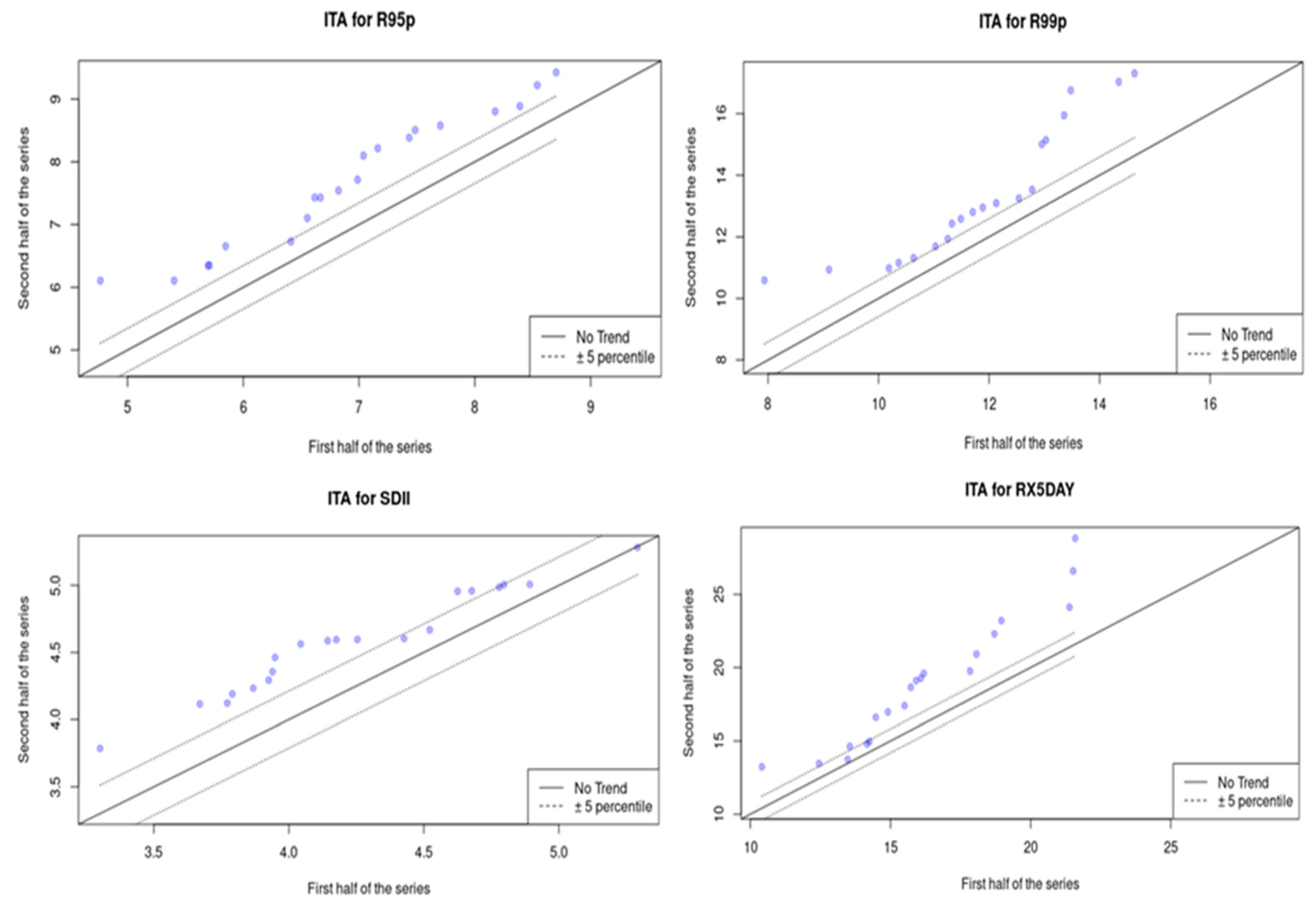 Hydrology 10 00204 g007 Hydrology 10 00204 g007