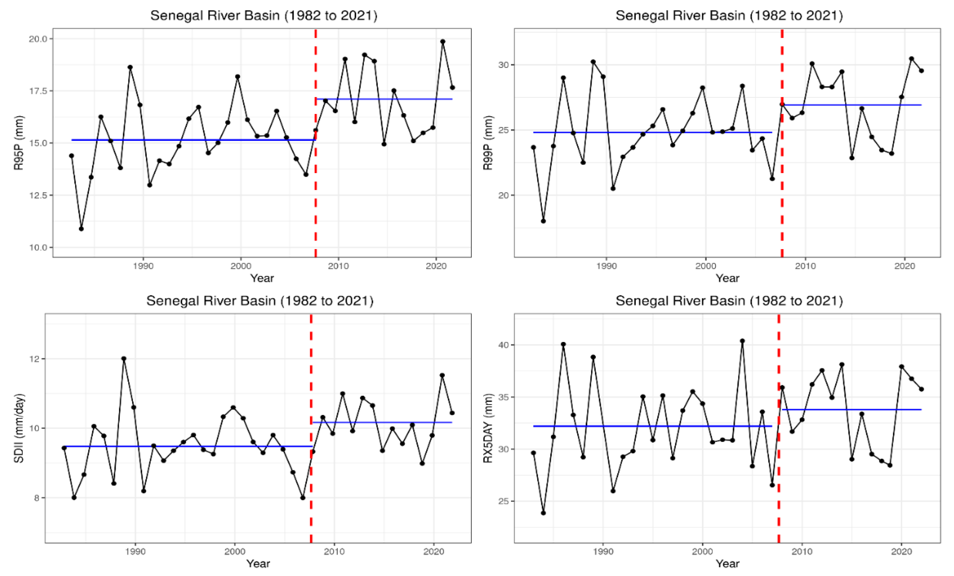 Hydrology 10 00204 g008 Hydrology 10 00204 g008