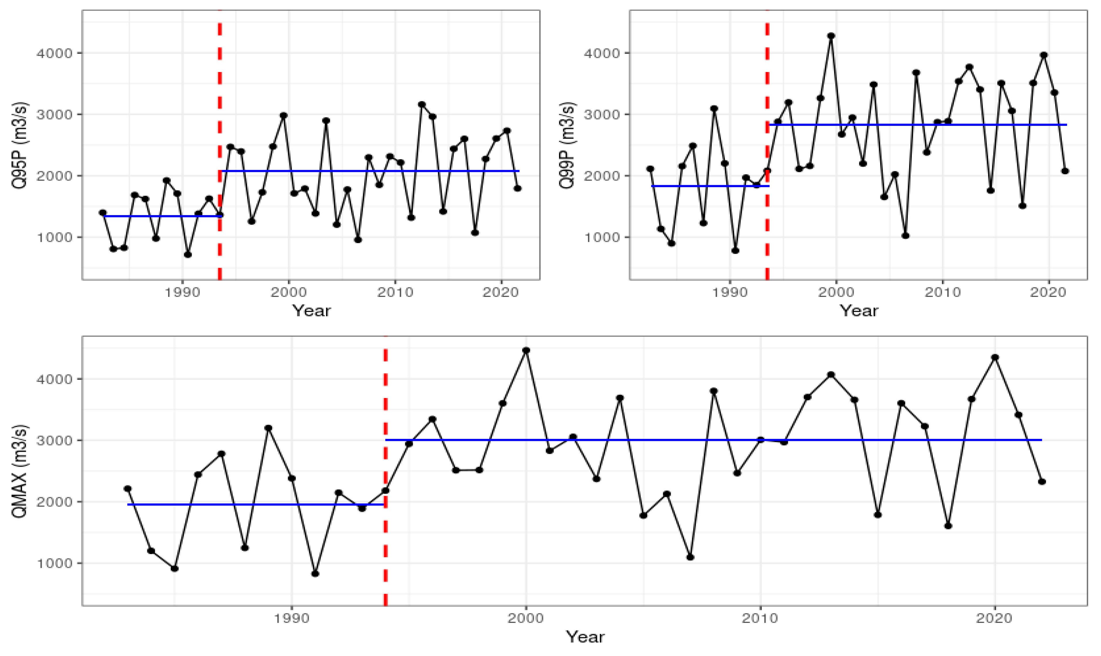 Hydrology 10 00204 g011 Hydrology 10 00204 g011
