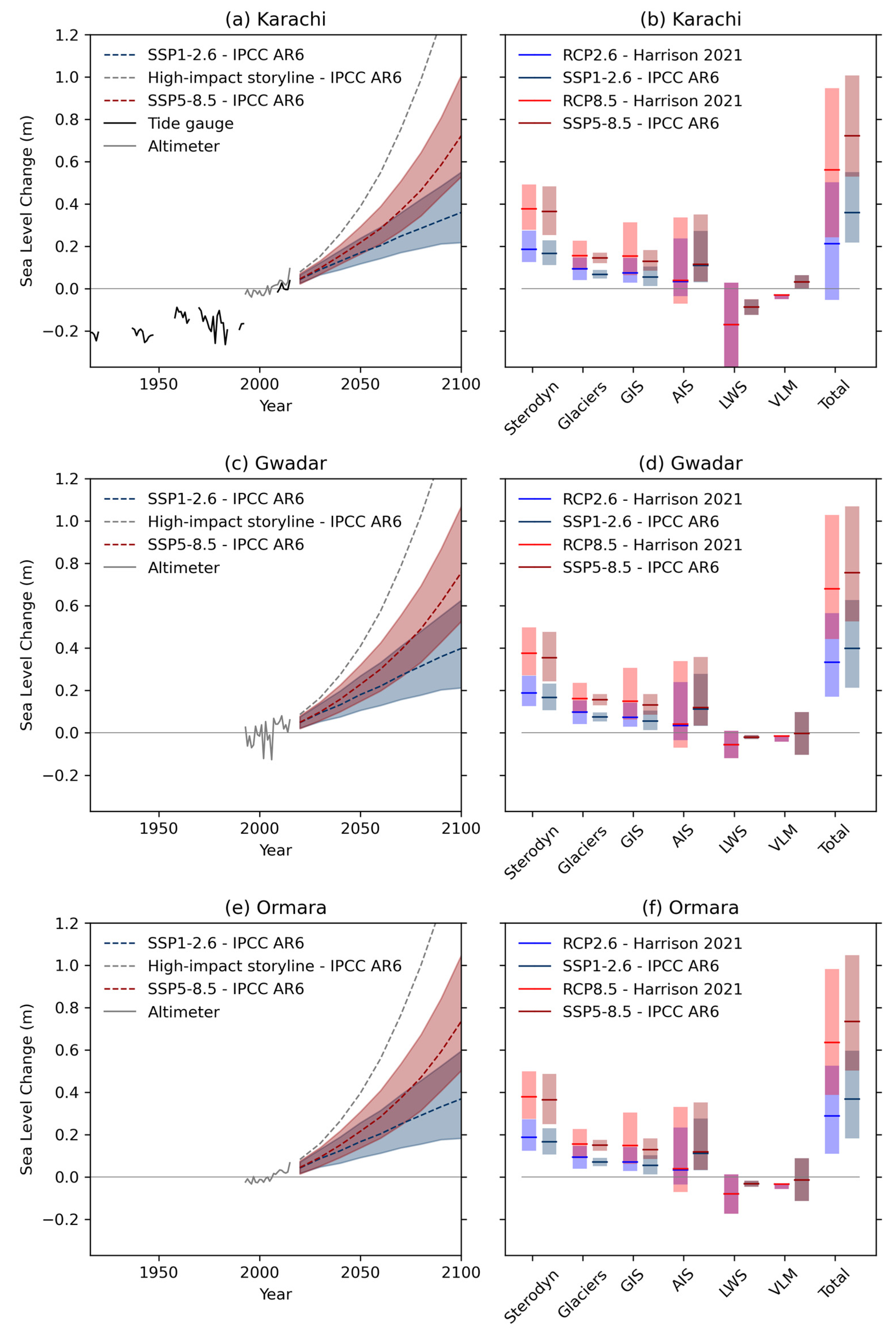 Hydrology 10 00205 g002