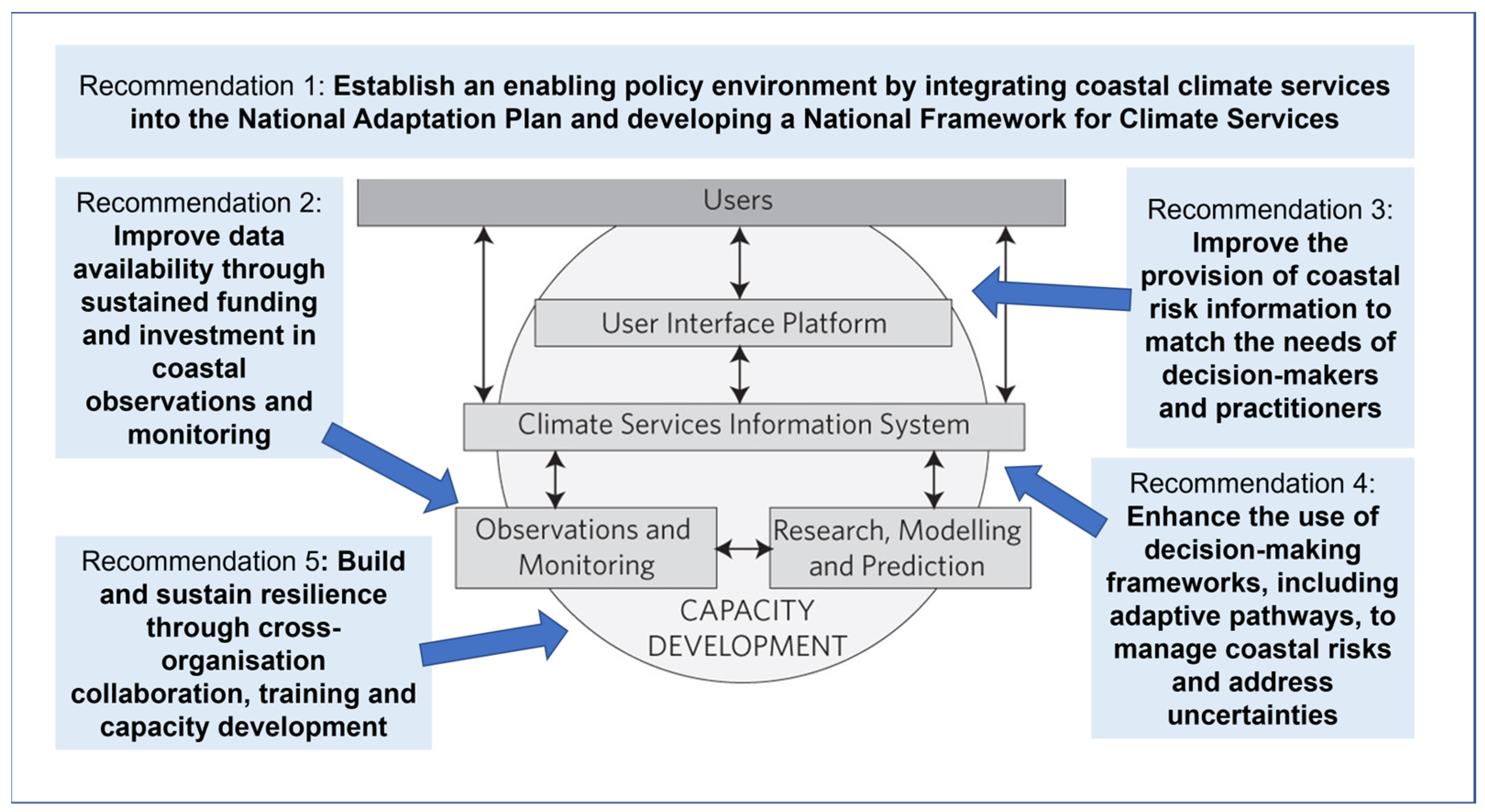 Hydrology 10 00205 g003