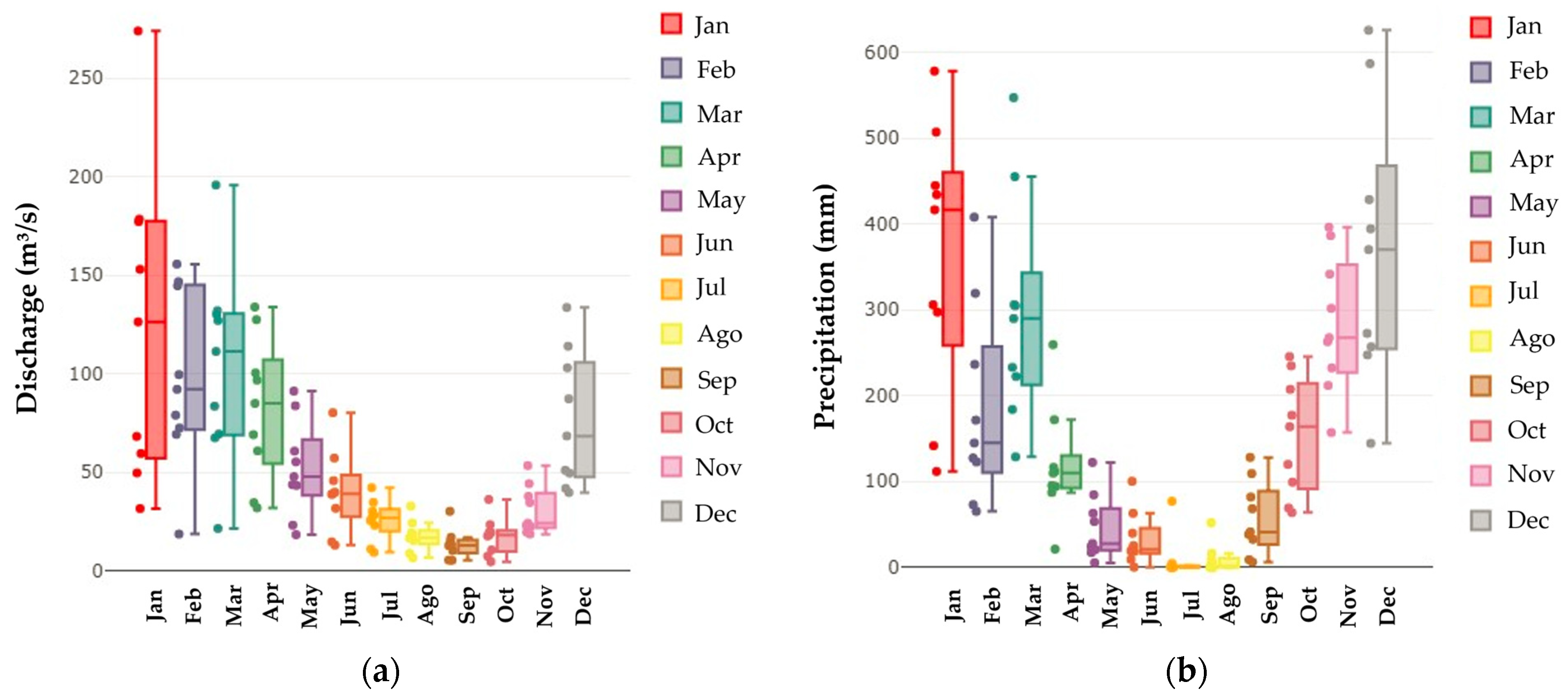 Hydrology 10 00208 g004