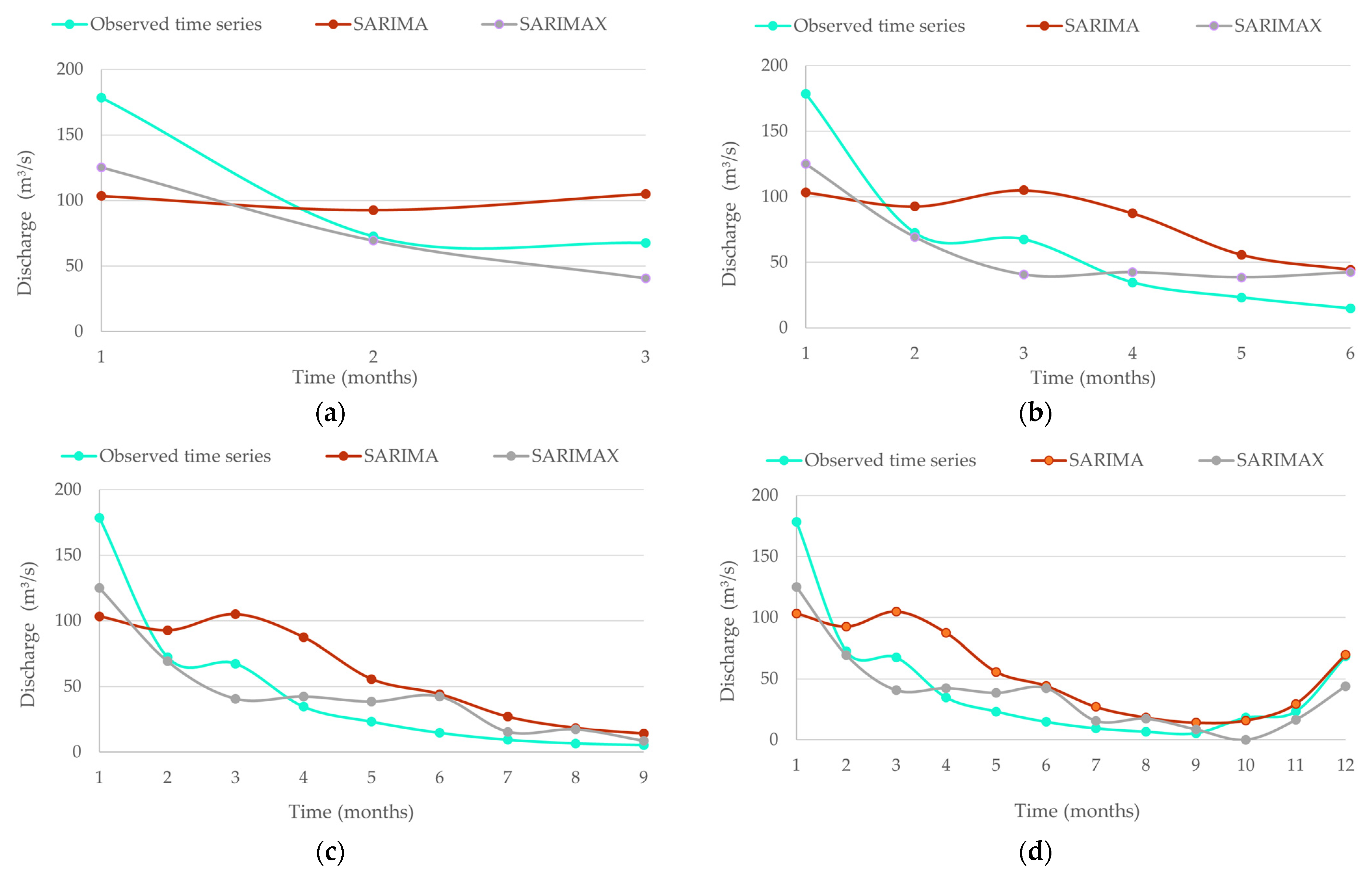 Hydrology 10 00208 g009