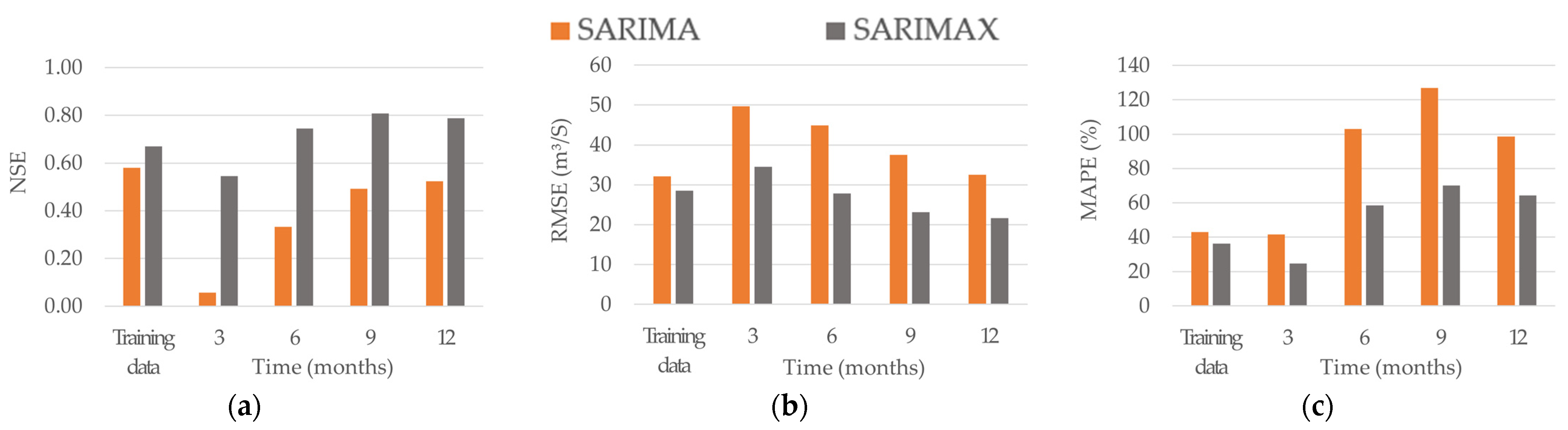 Hydrology 10 00208 g010