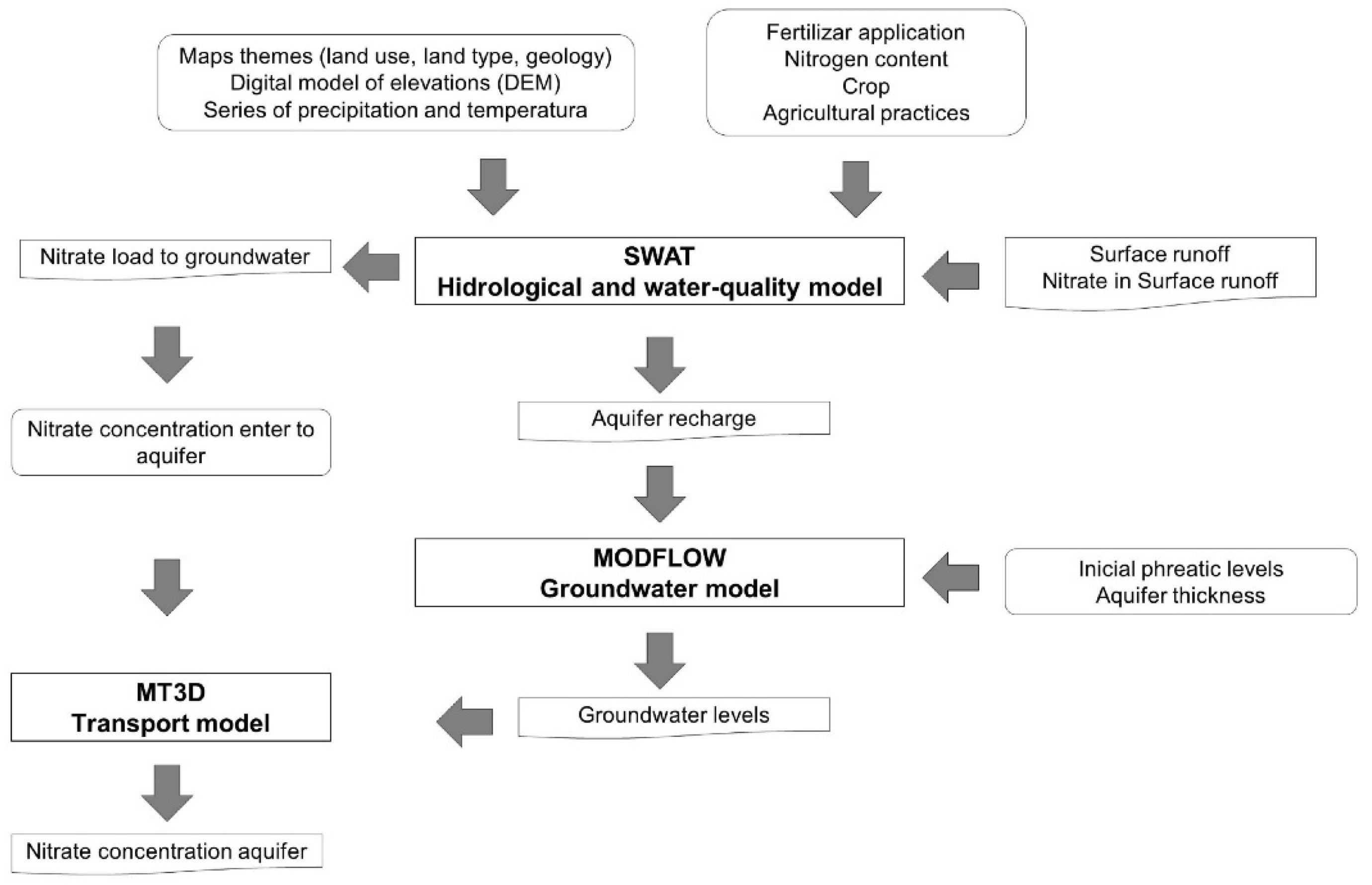 Hydrology 10 00209 g004