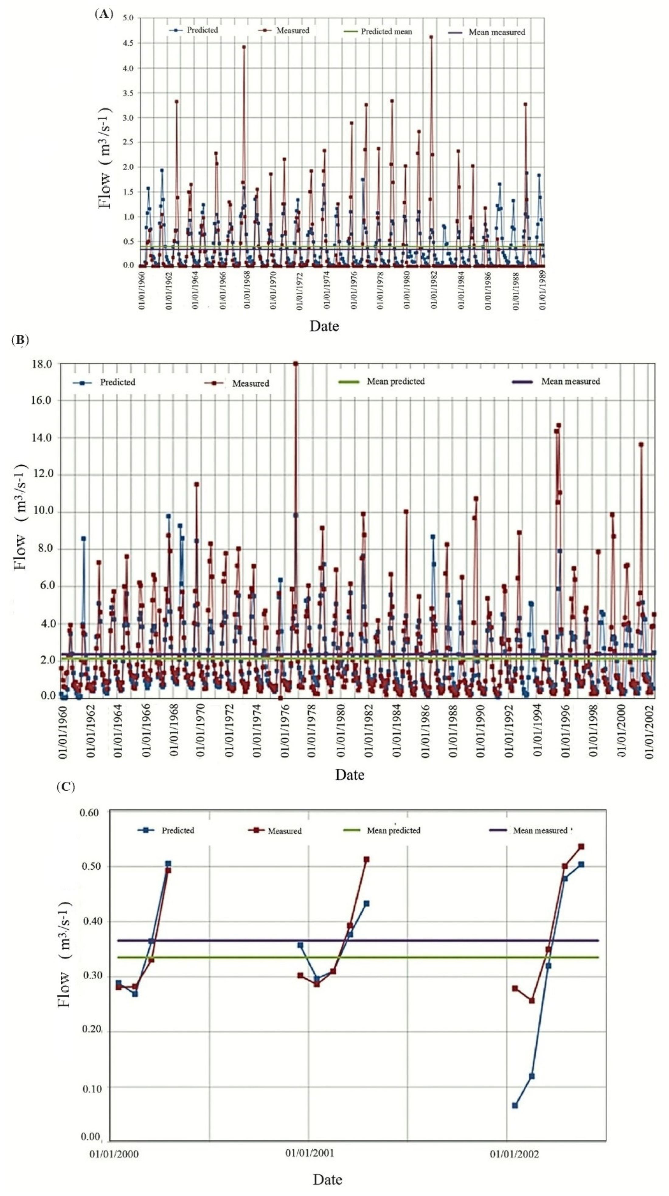 Hydrology 10 00209 g008