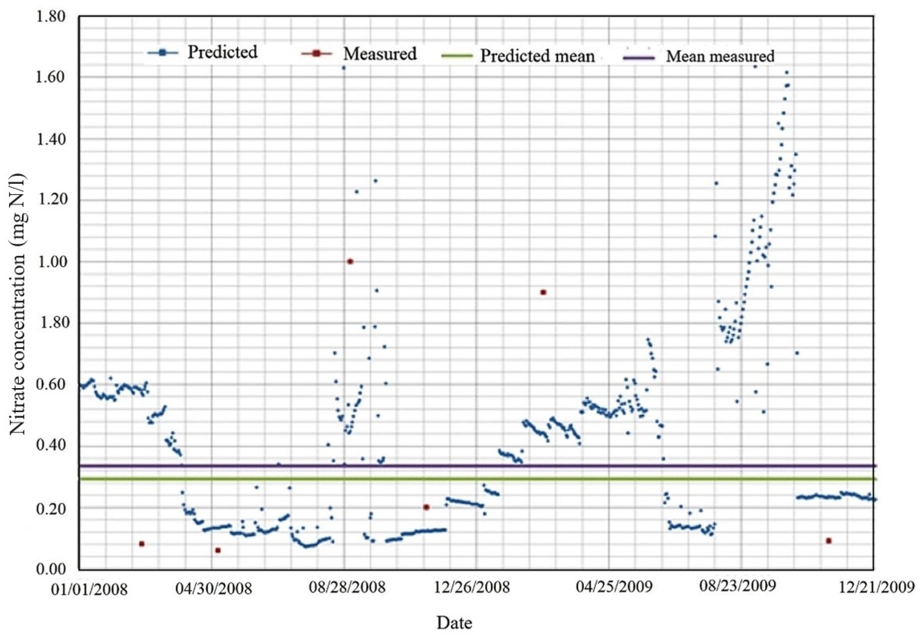 Hydrology 10 00209 g009