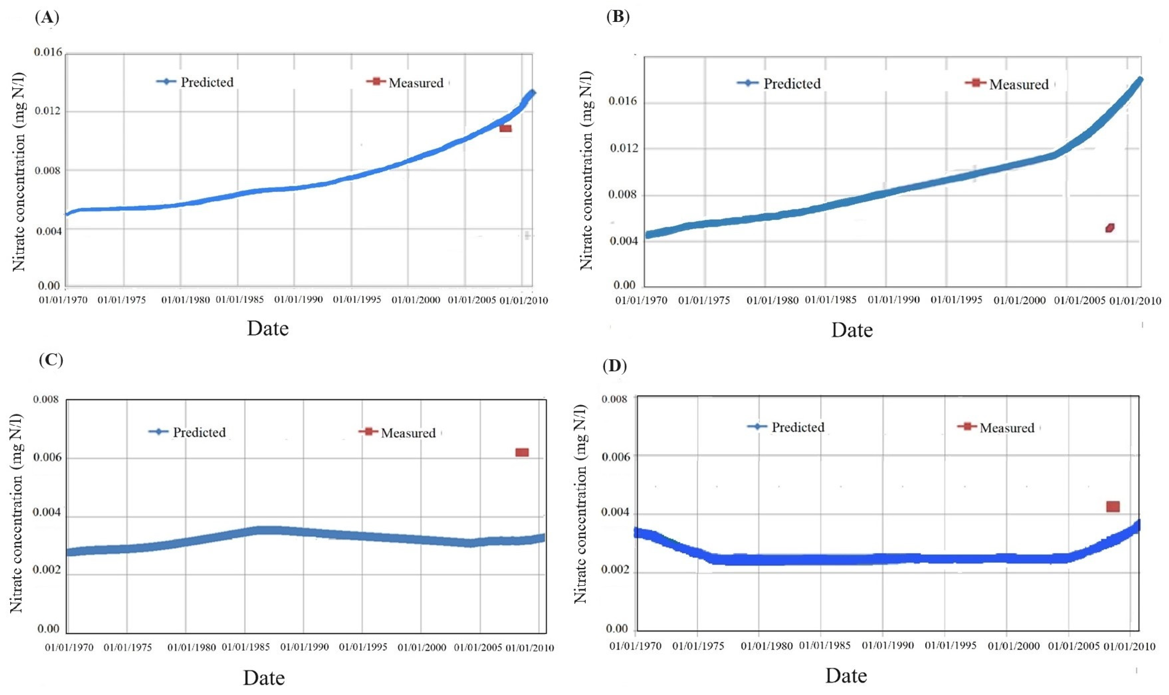 Hydrology 10 00209 g011