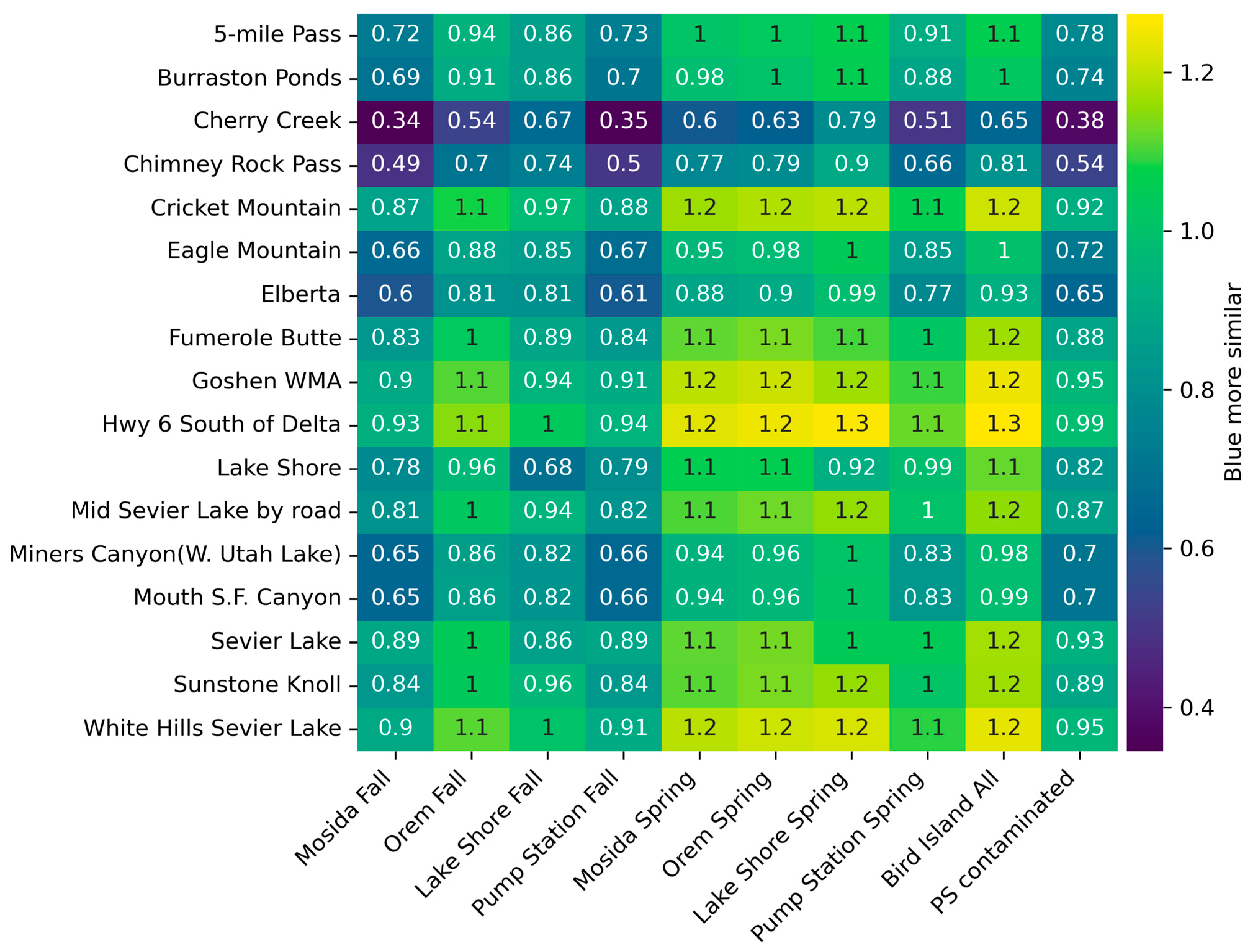 Hydrology 10 00210 g006