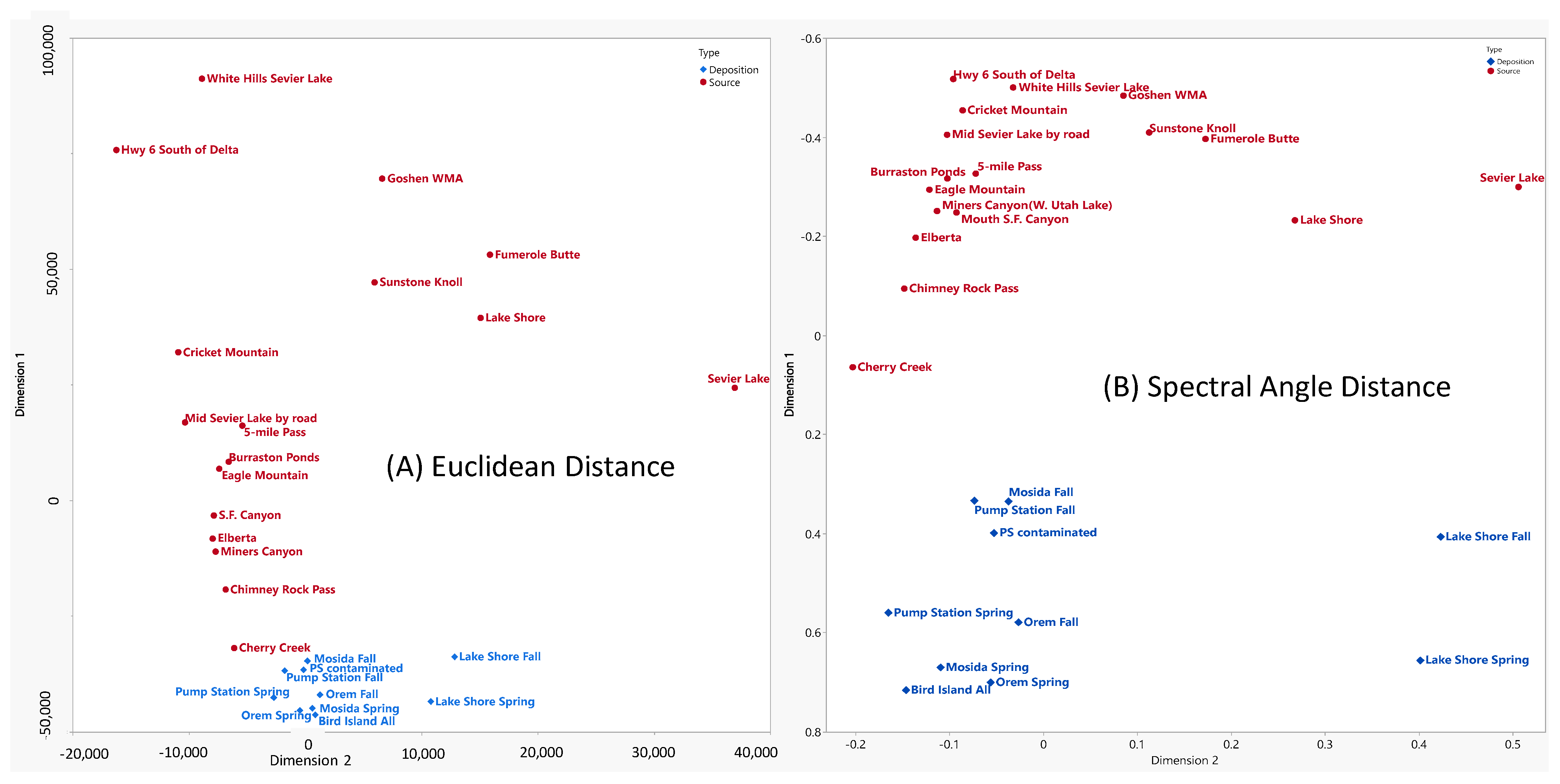 Hydrology 10 00210 g008