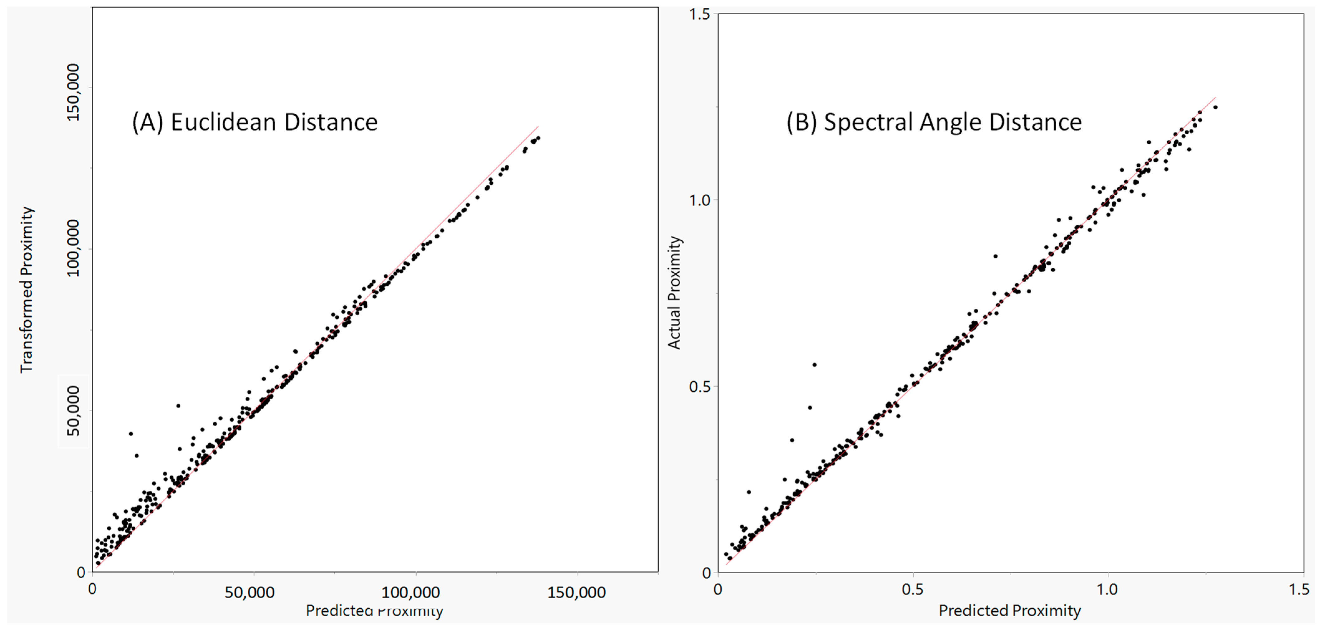 Hydrology 10 00210 g009