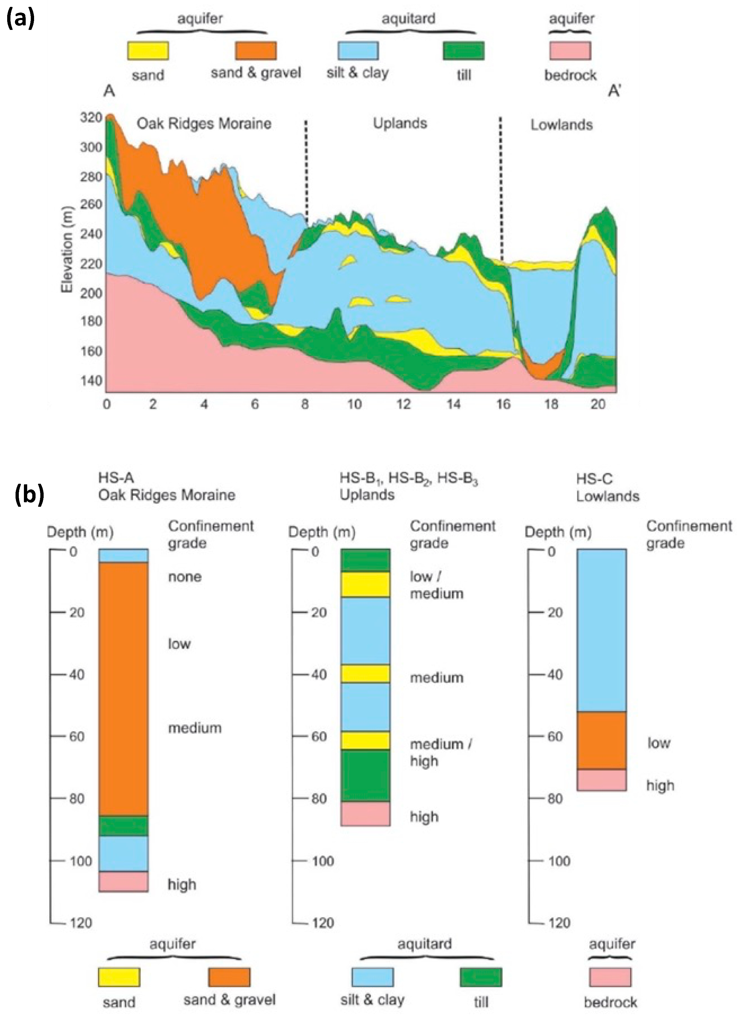 Hydrology 10 00211 g002