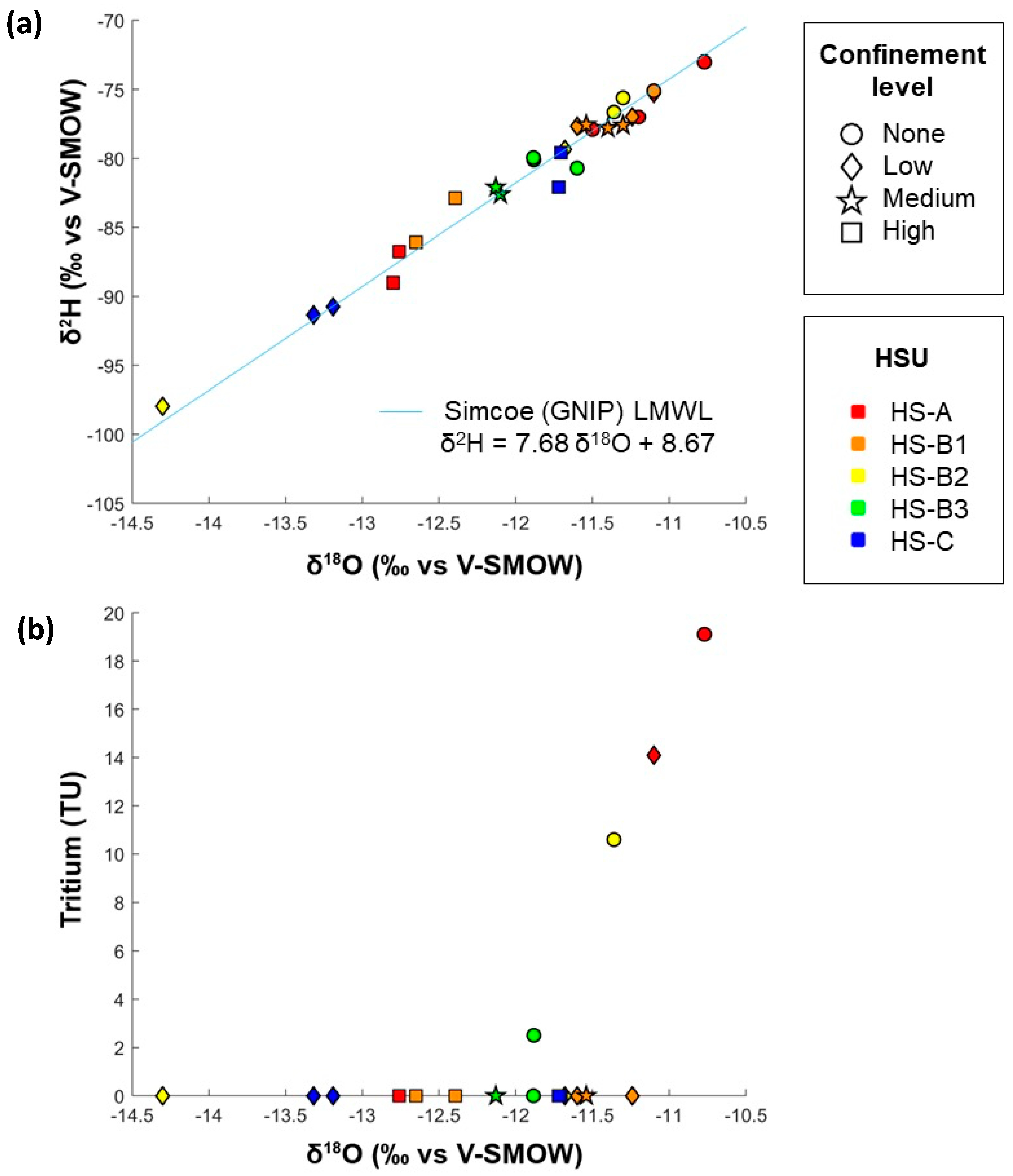 Hydrology 10 00211 g006