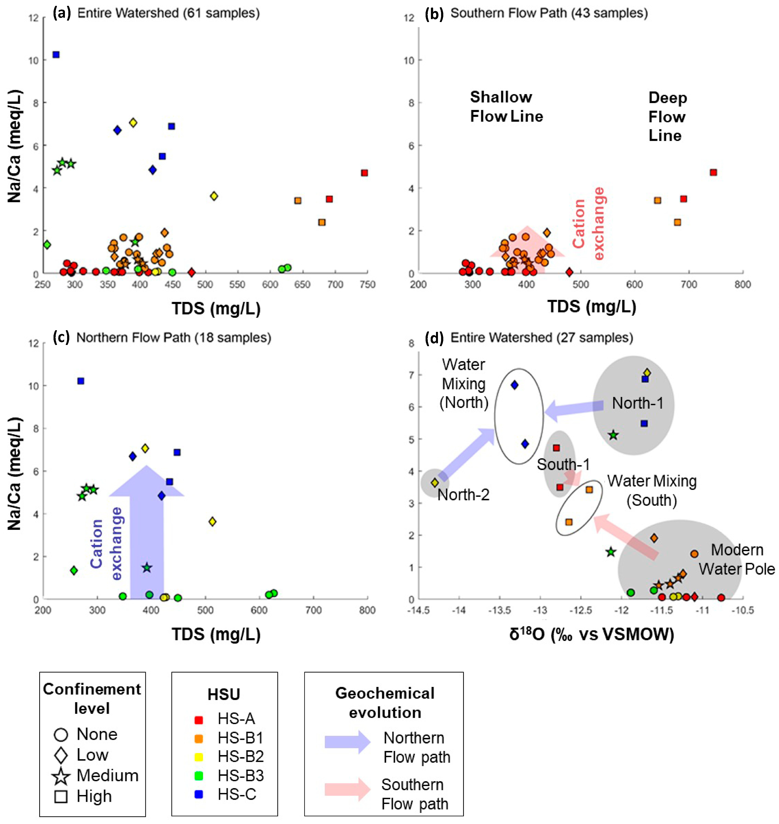 Hydrology 10 00211 g008