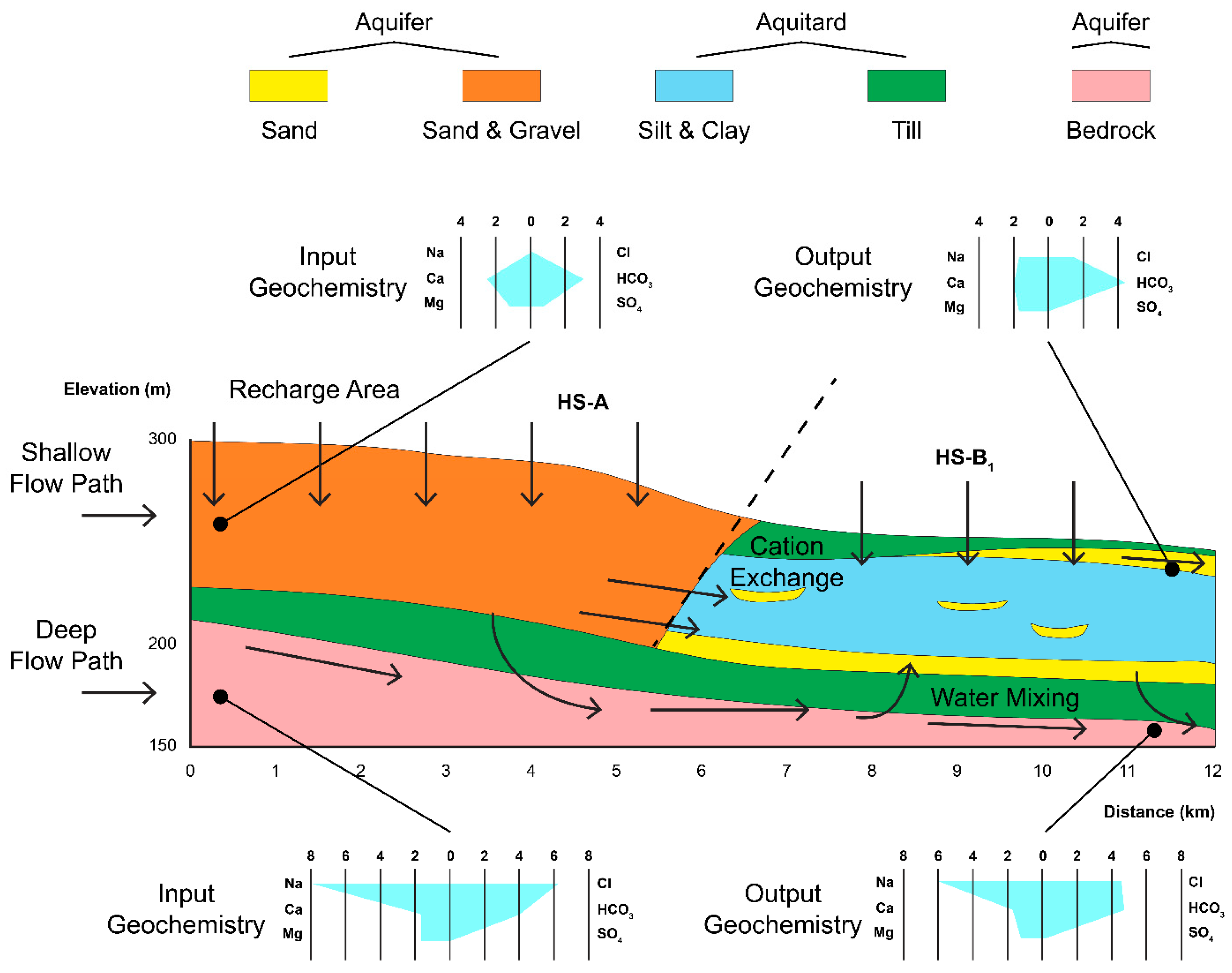 Hydrology 10 00211 g009