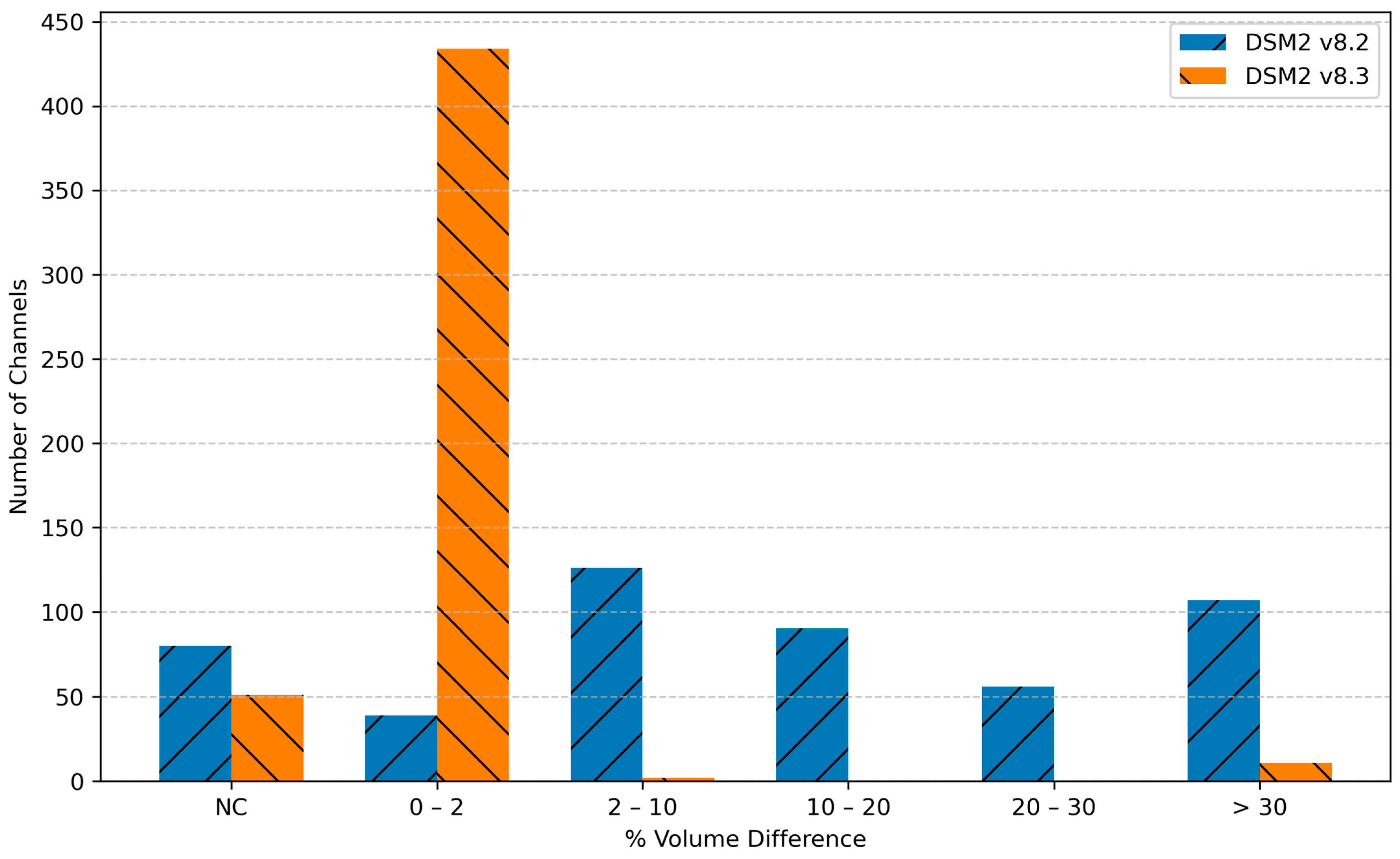 Hydrology 10 00212 g010