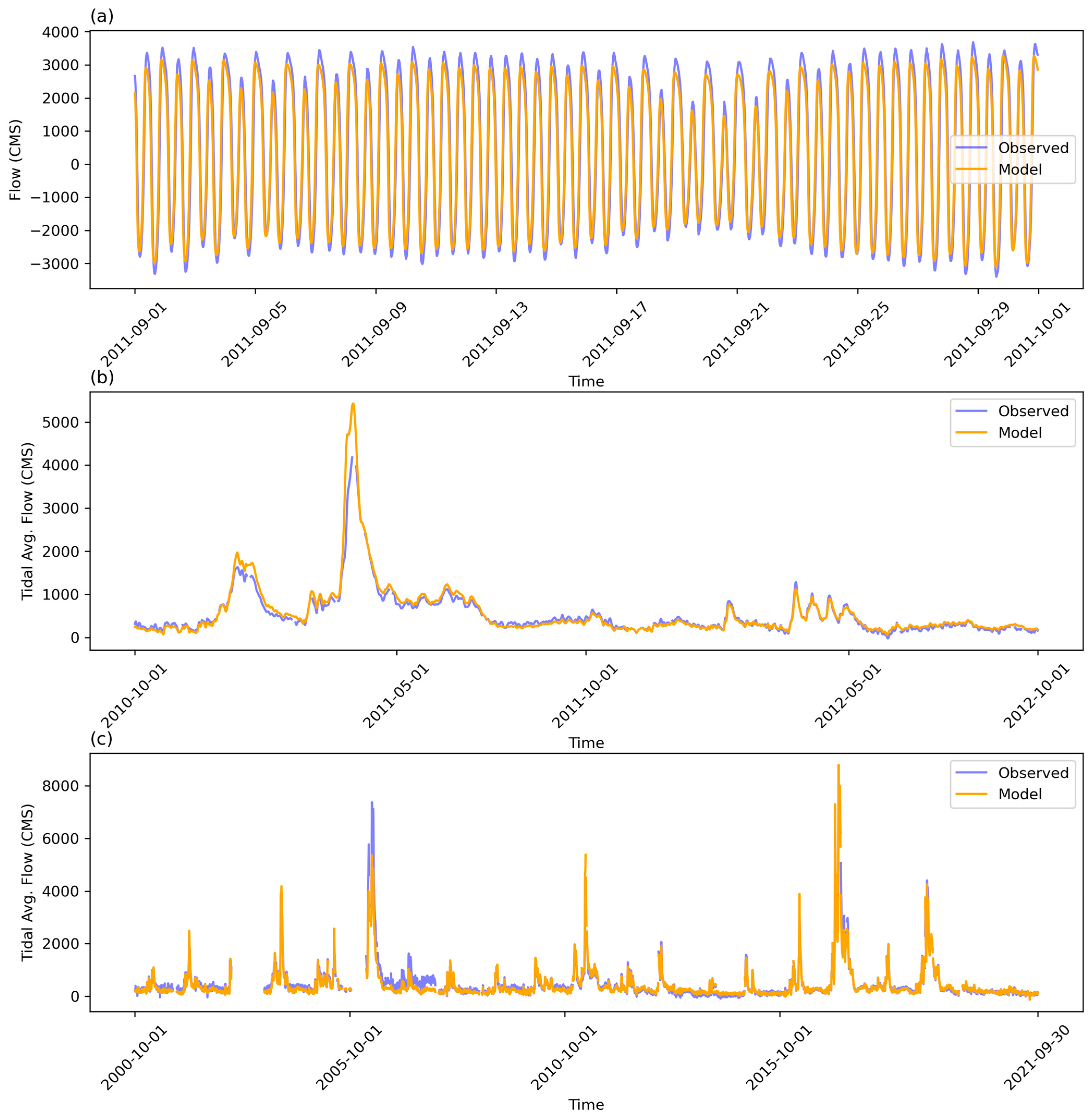 Hydrology 10 00212 g012
