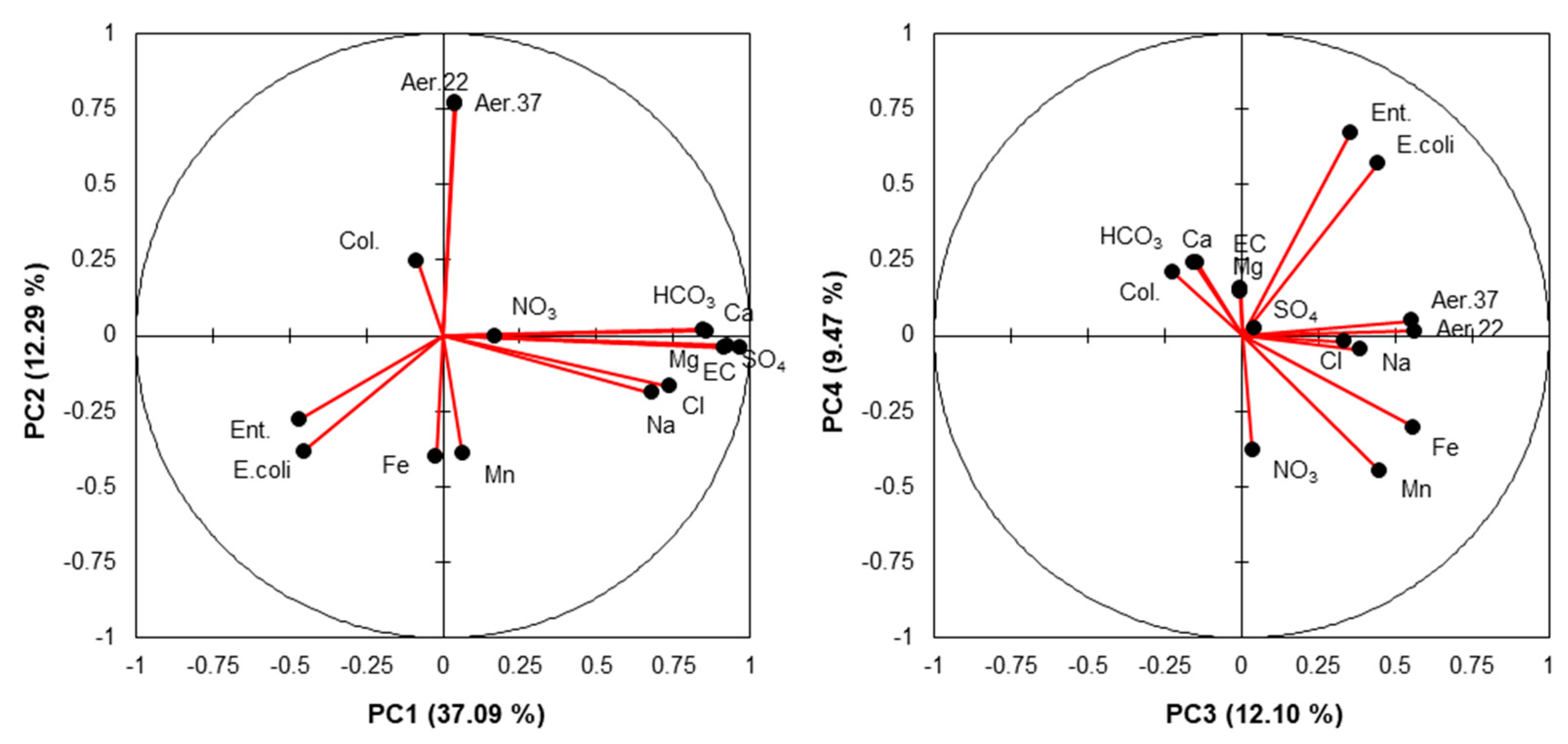 Hydrology 10 00213 g002