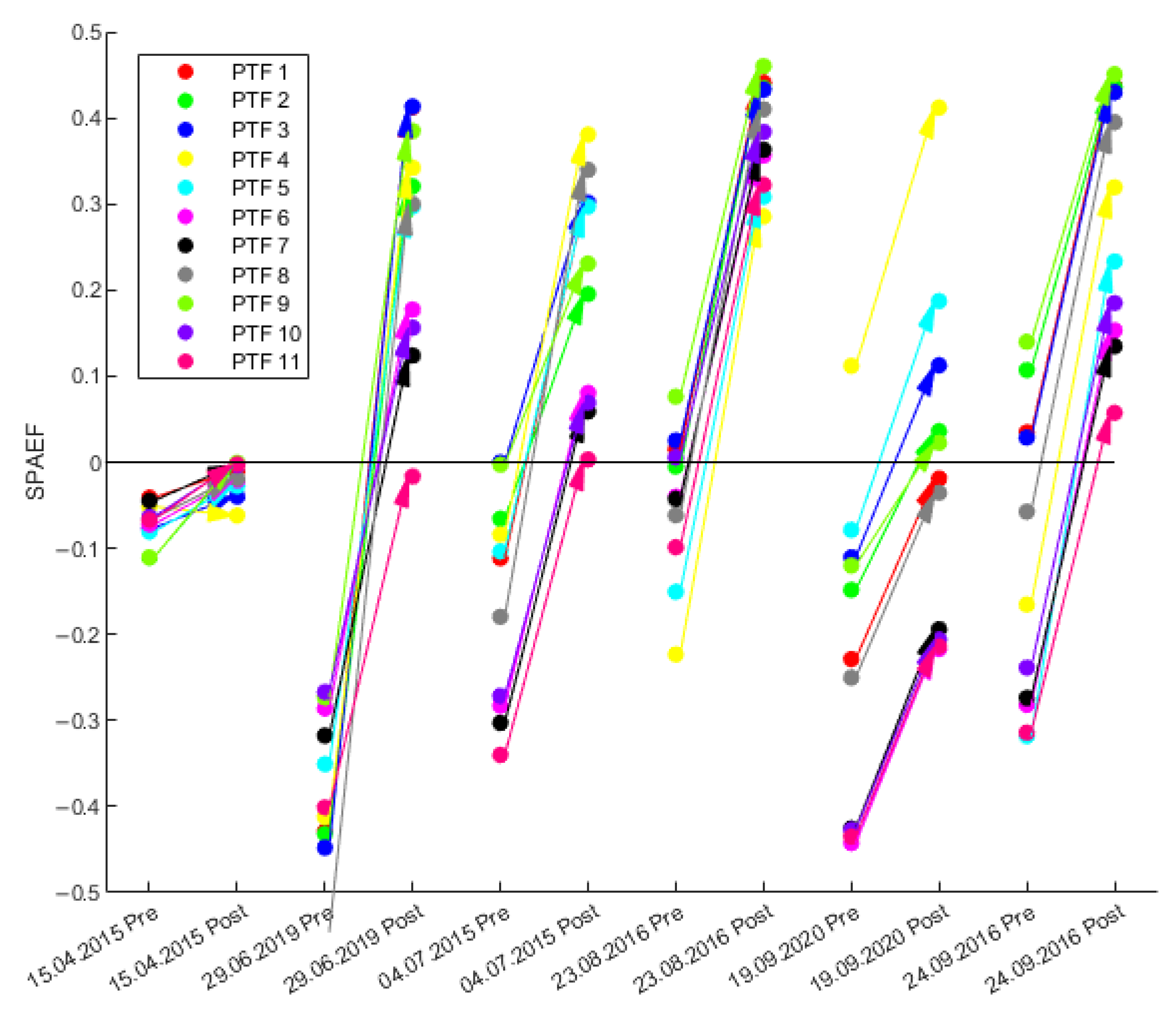 Hydrology 10 00216 g007