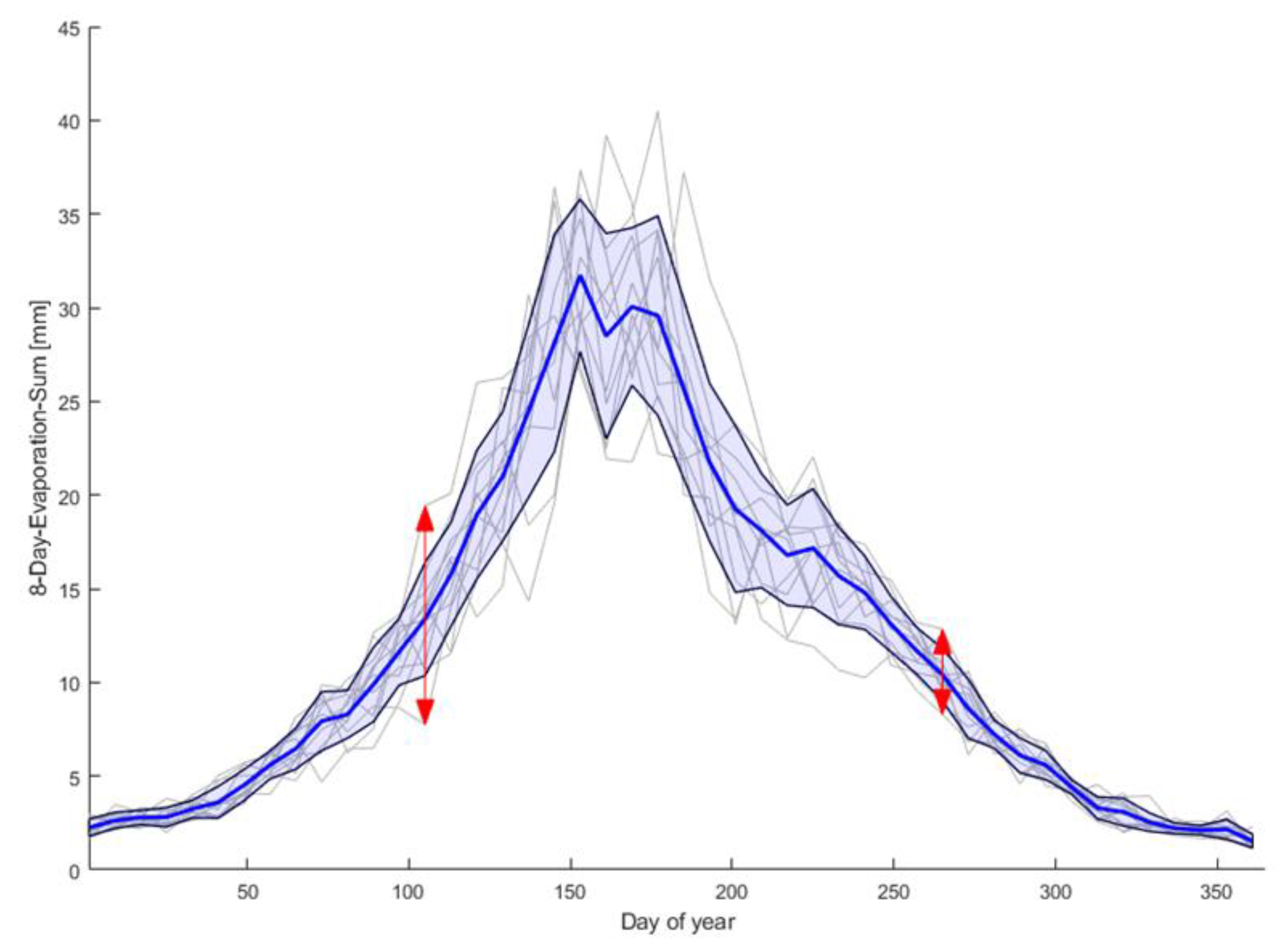 Hydrology 10 00216 g008