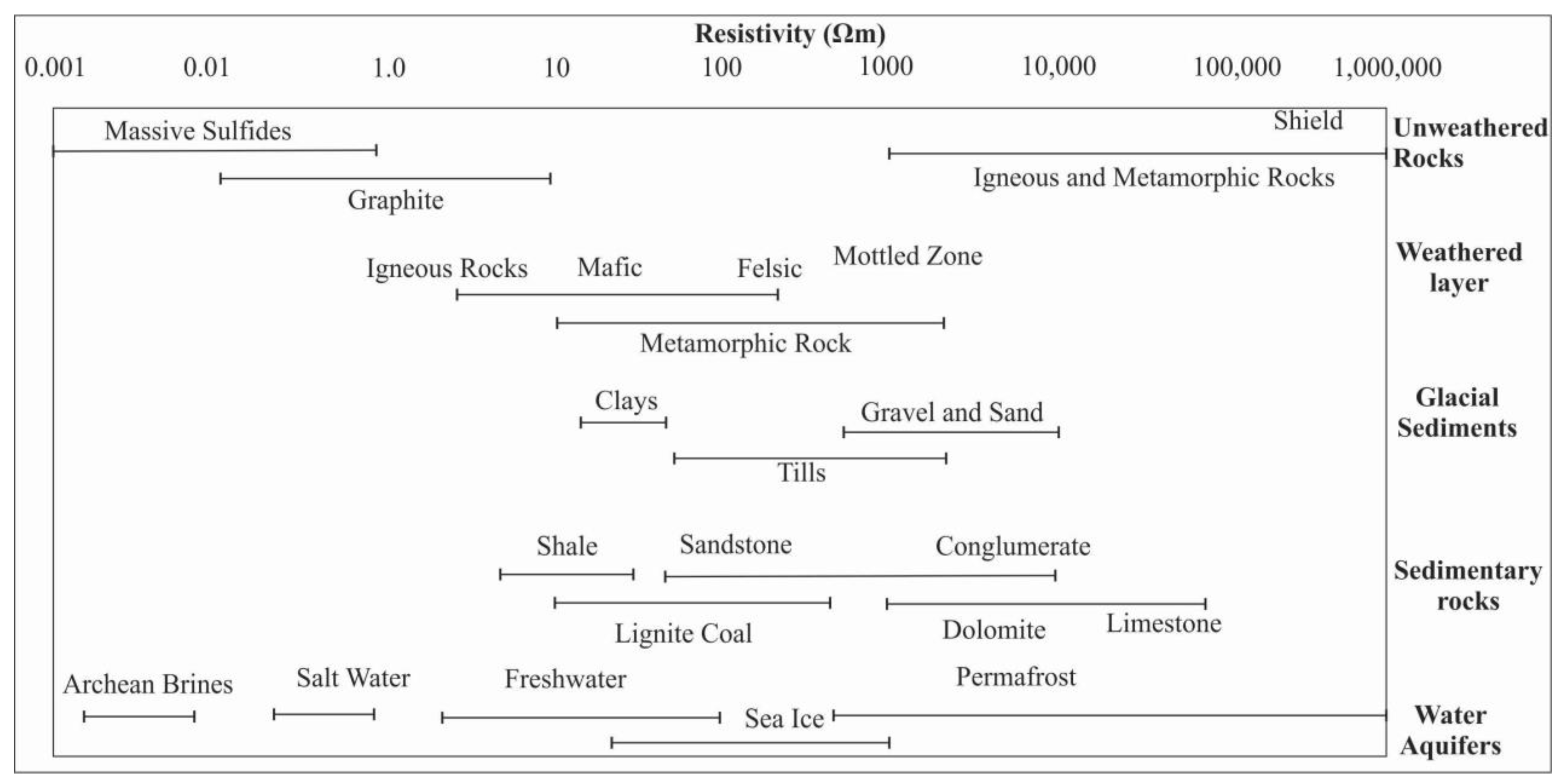 Hydrology 10 00217 g005