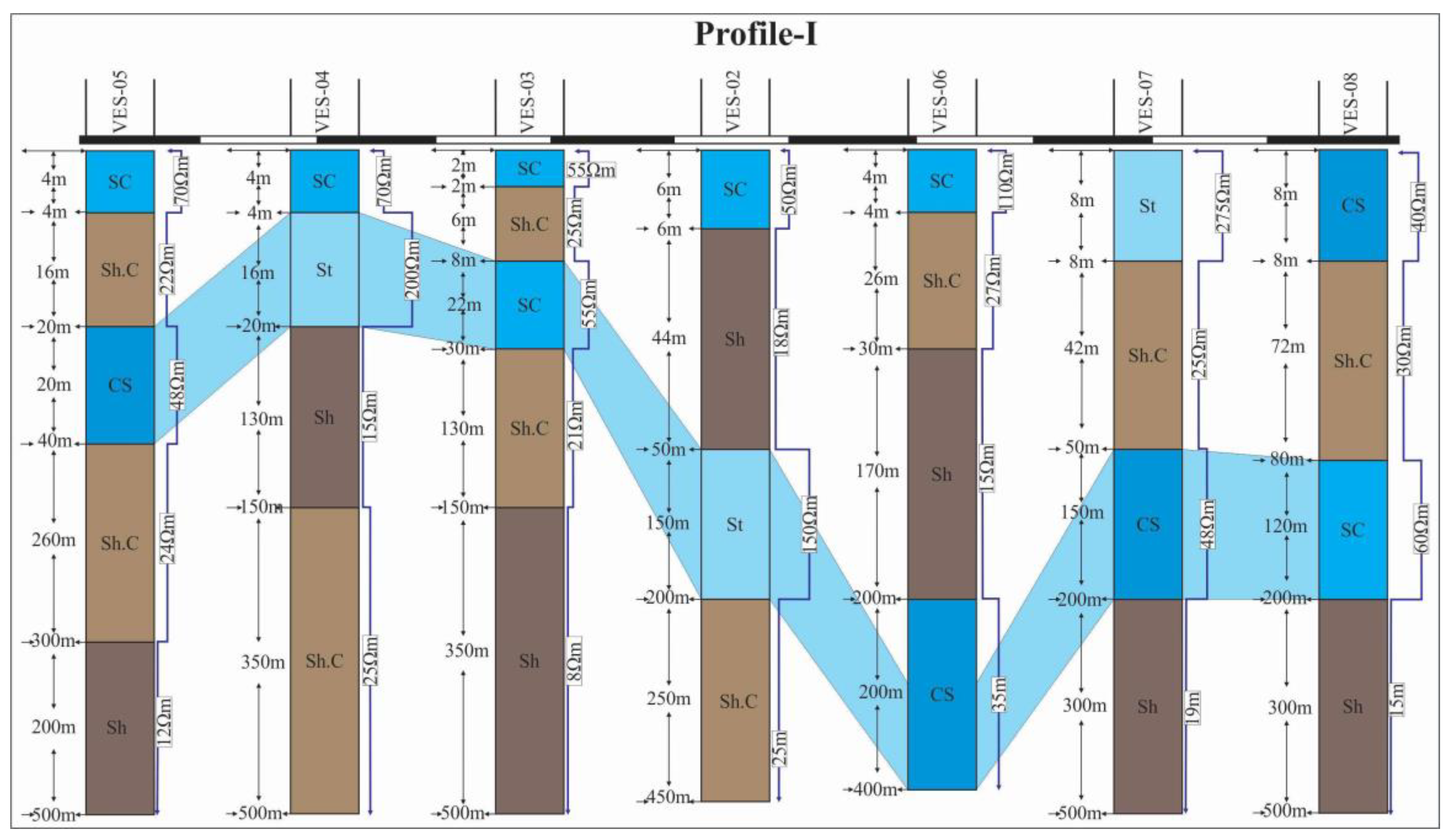 Hydrology 10 00217 g006