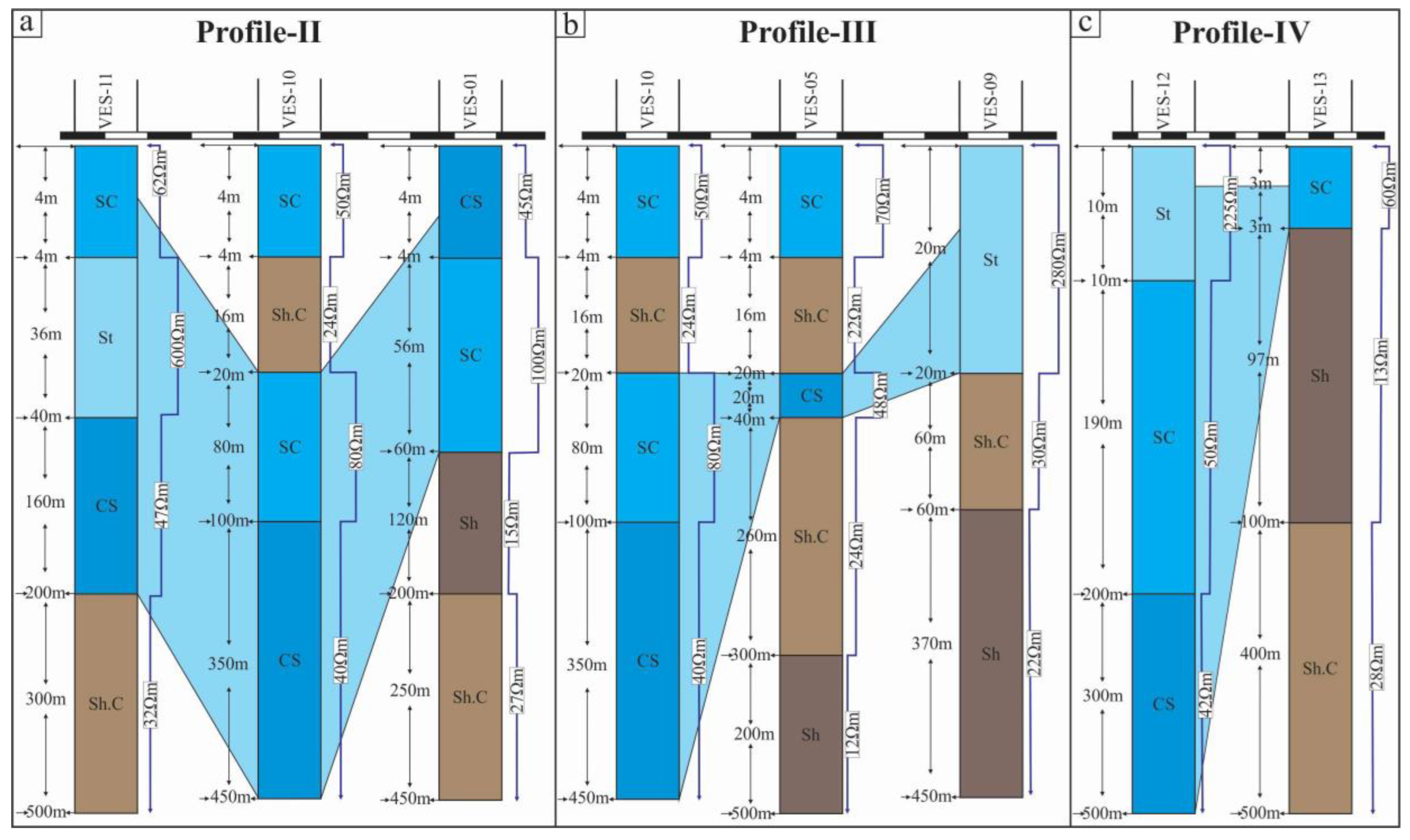 Hydrology 10 00217 g007