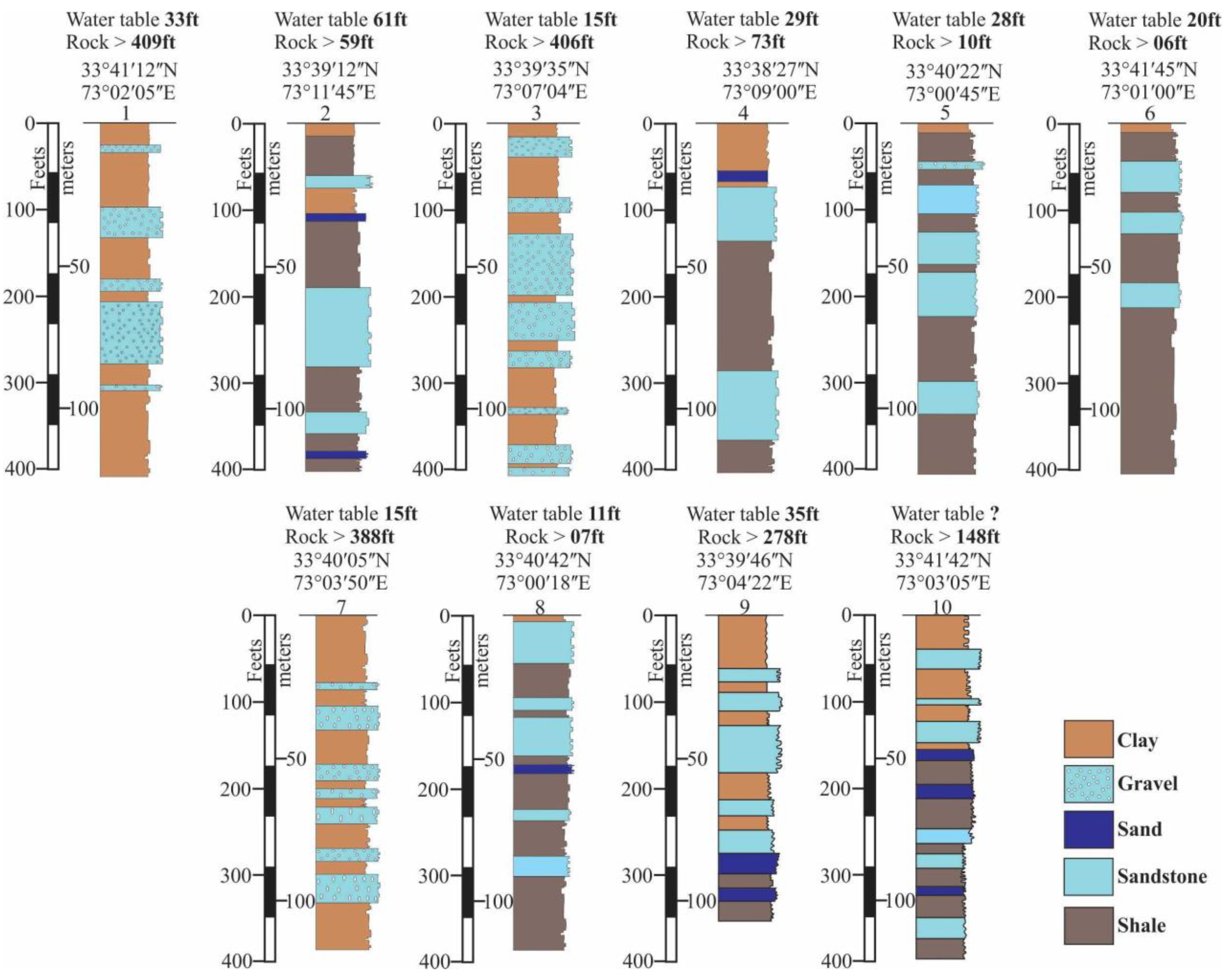 Hydrology 10 00217 g009