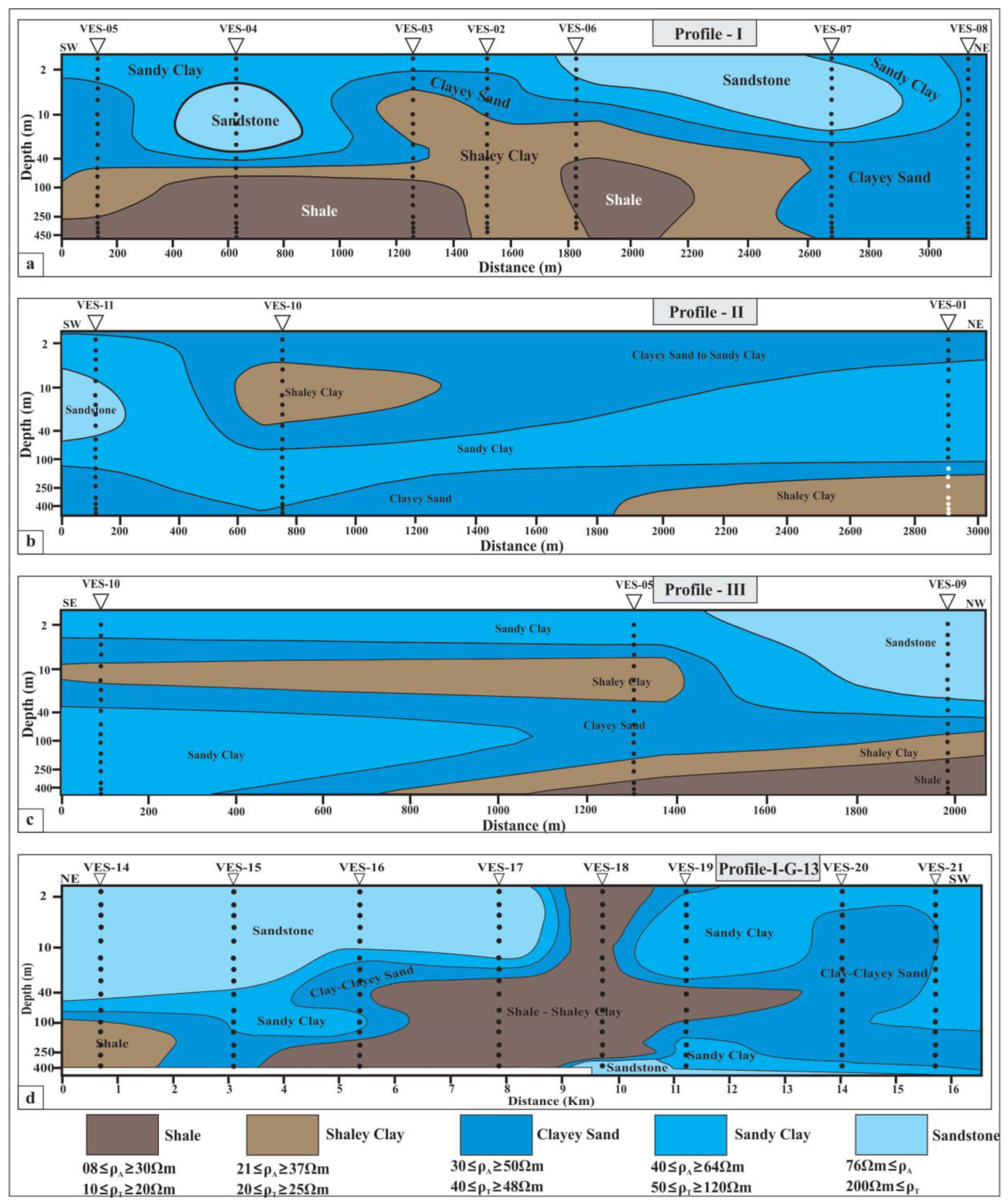 Hydrology 10 00217 g010