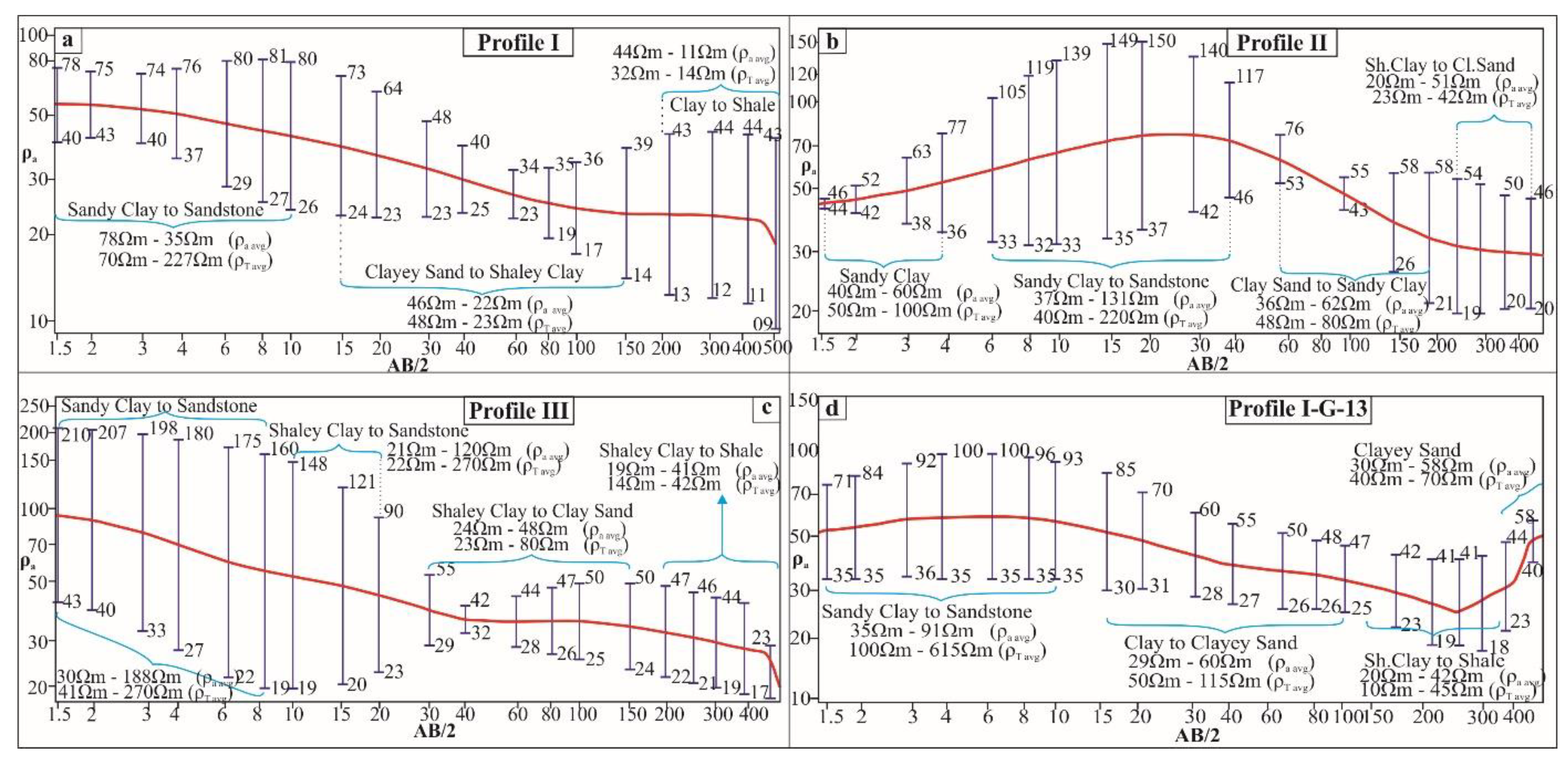 Hydrology 10 00217 g011