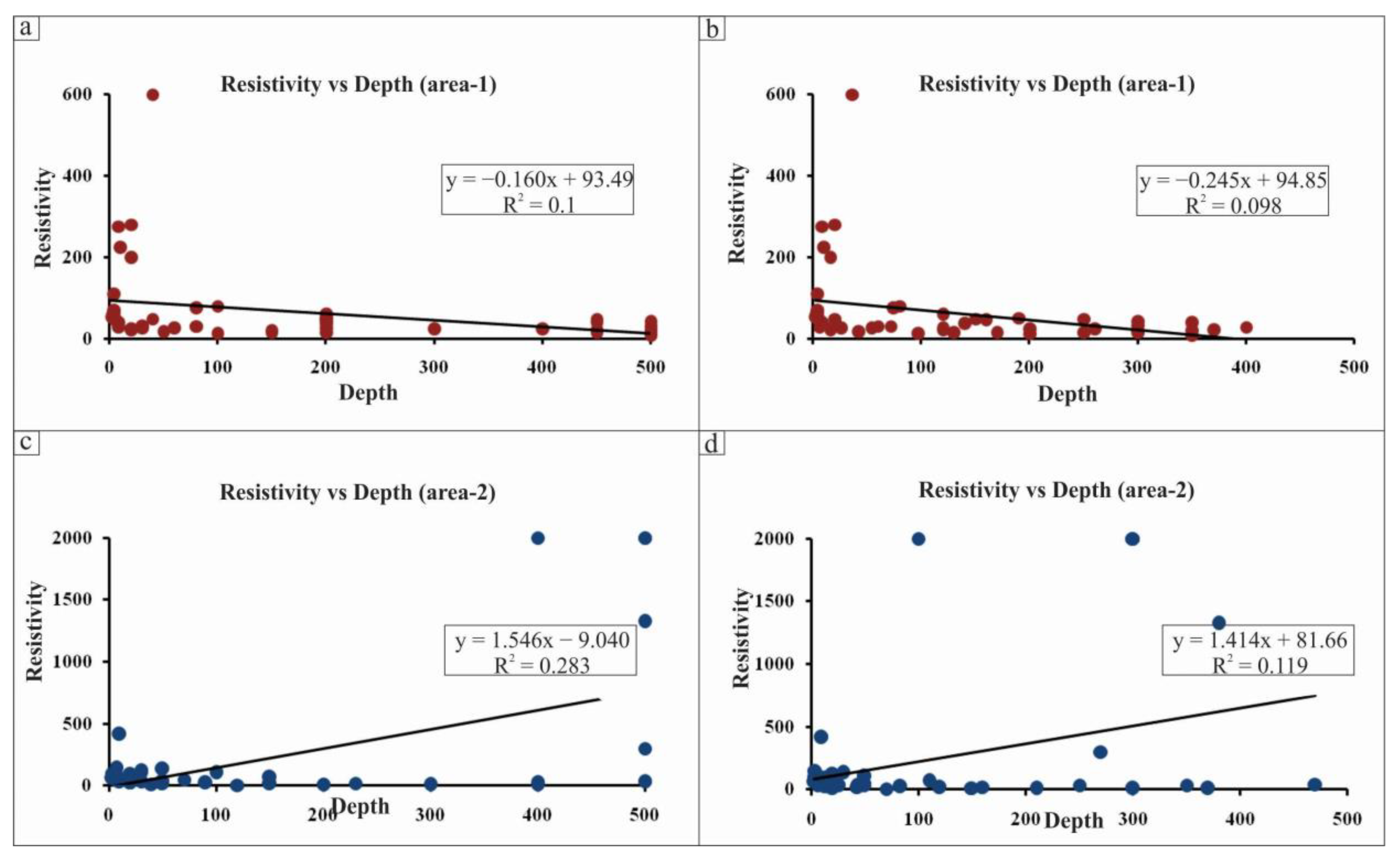 Hydrology 10 00217 g018
