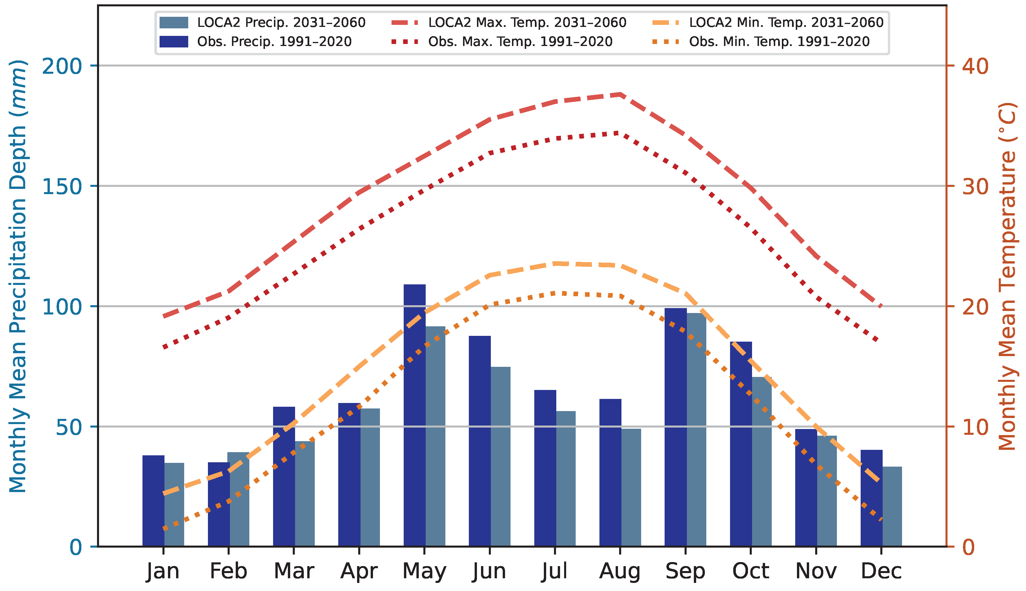 Hydrology 10 00219 g002