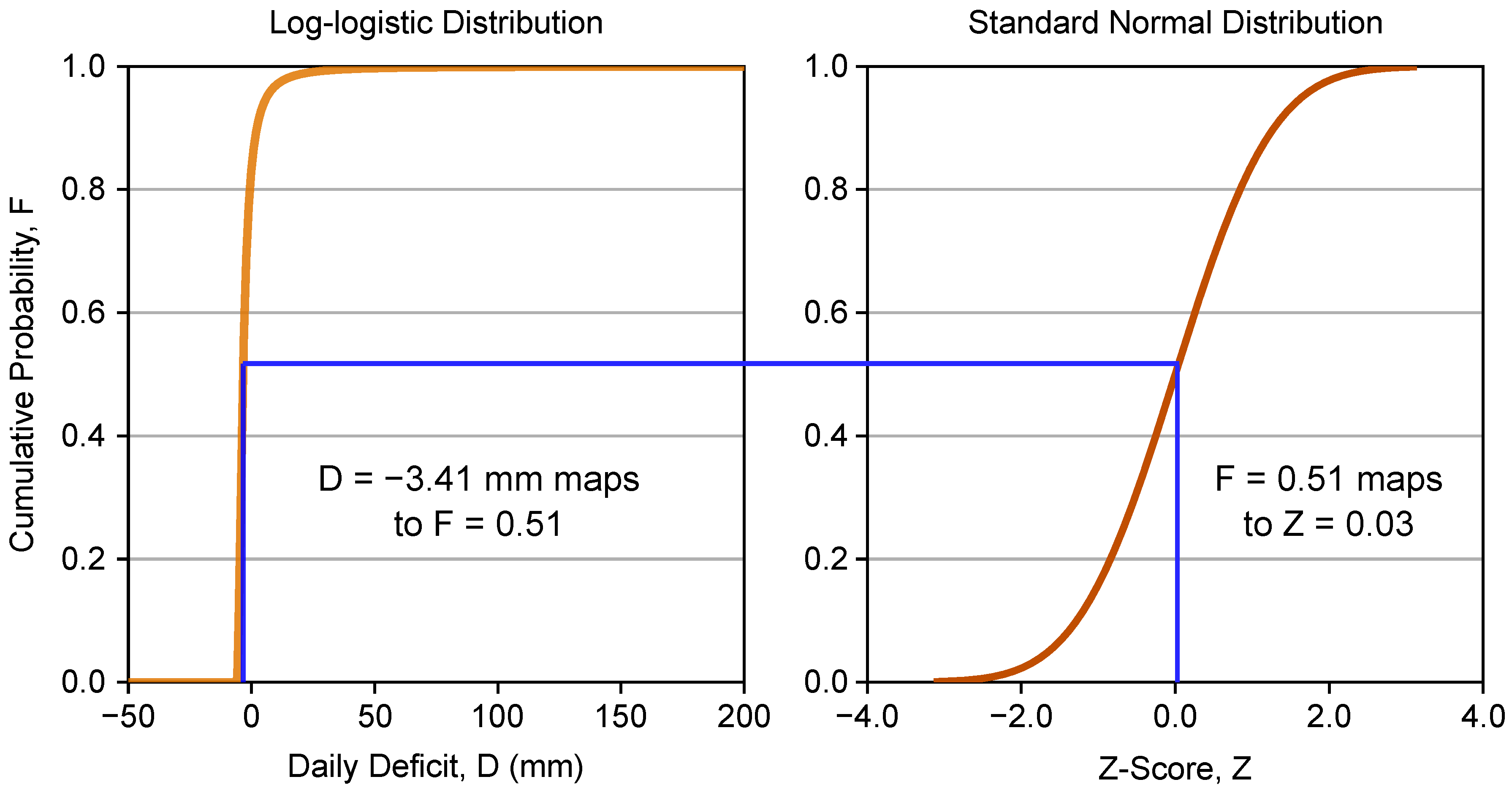 Hydrology 10 00219 g005