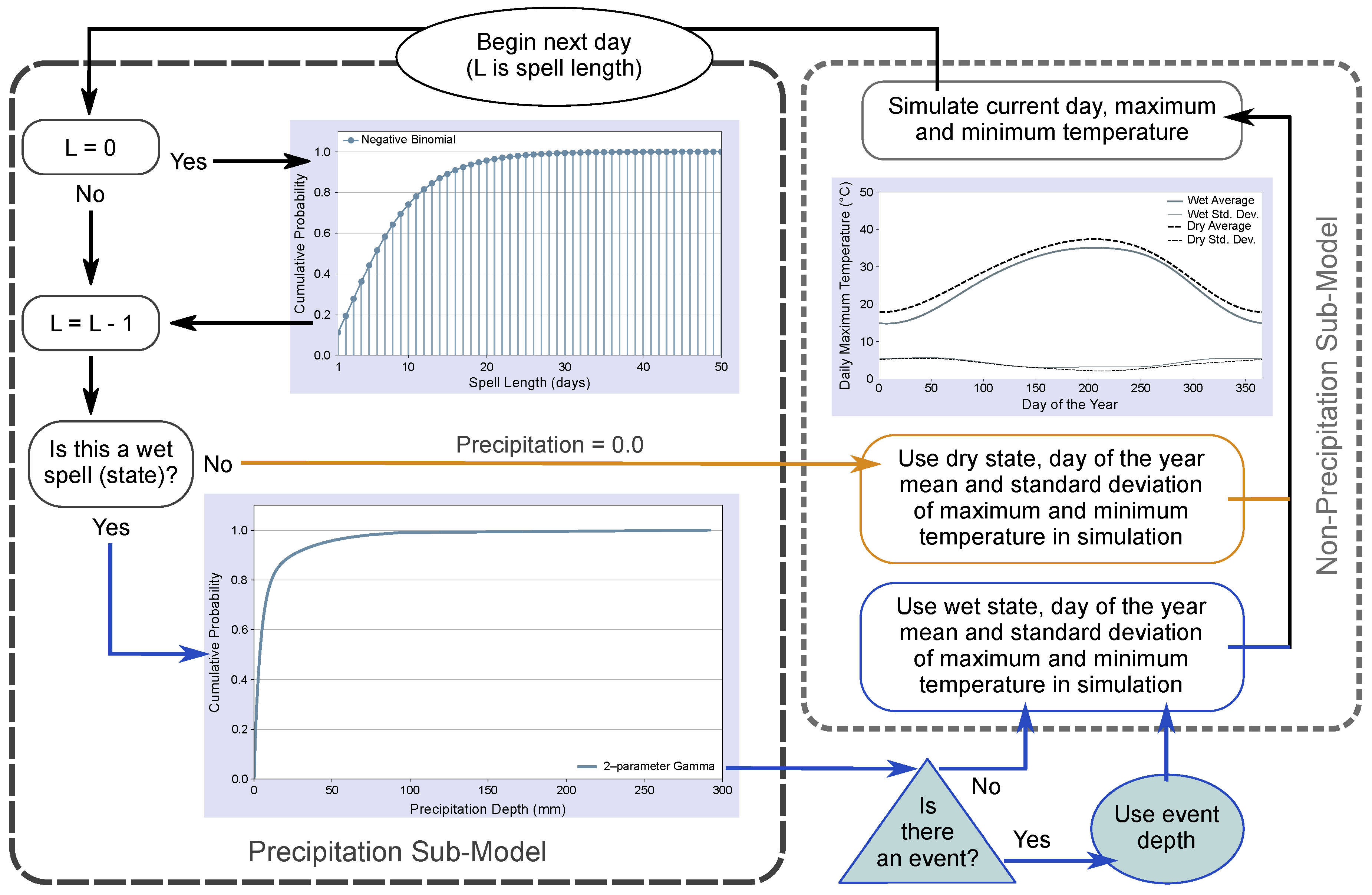Hydrology 10 00219 g006
