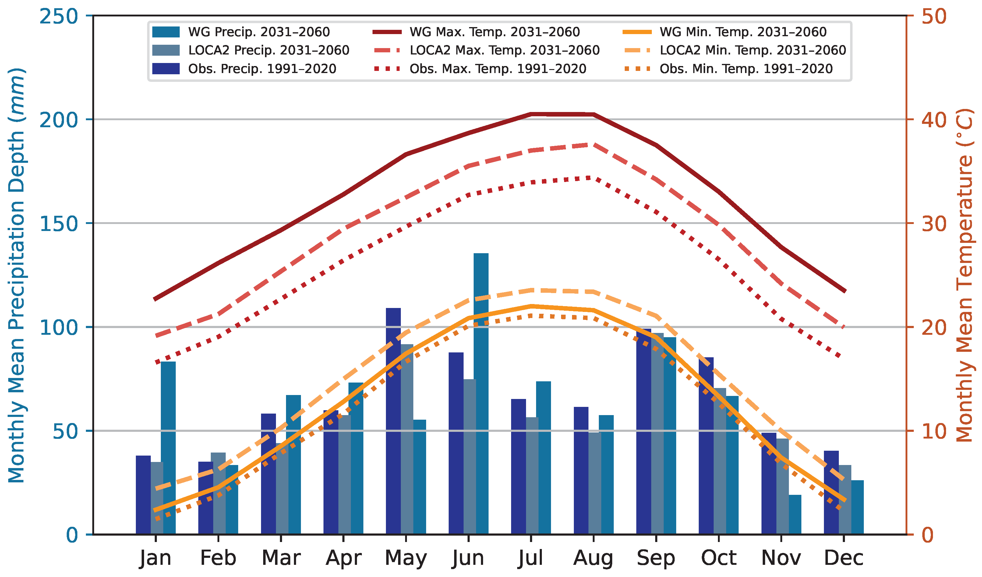 Hydrology 10 00219 g007