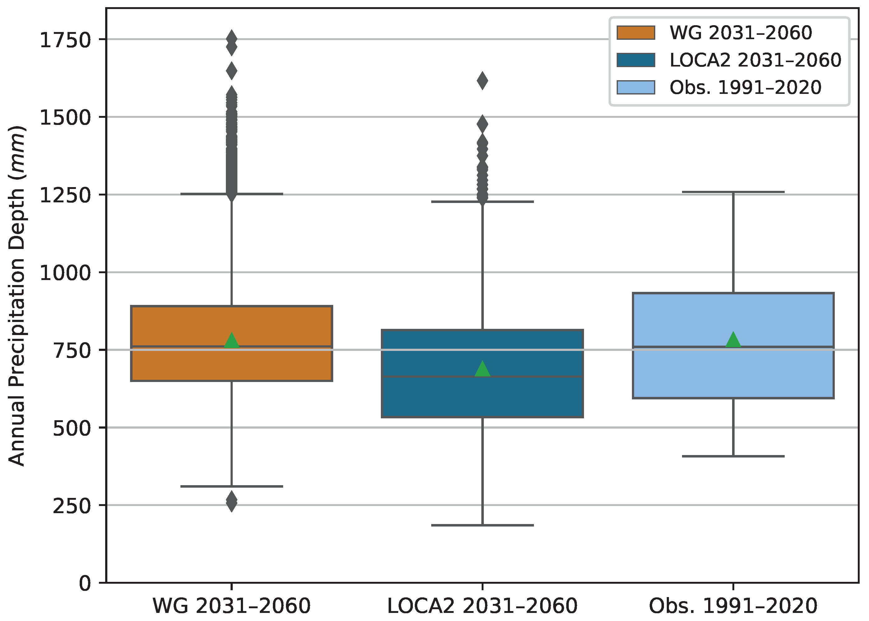 Hydrology 10 00219 g010