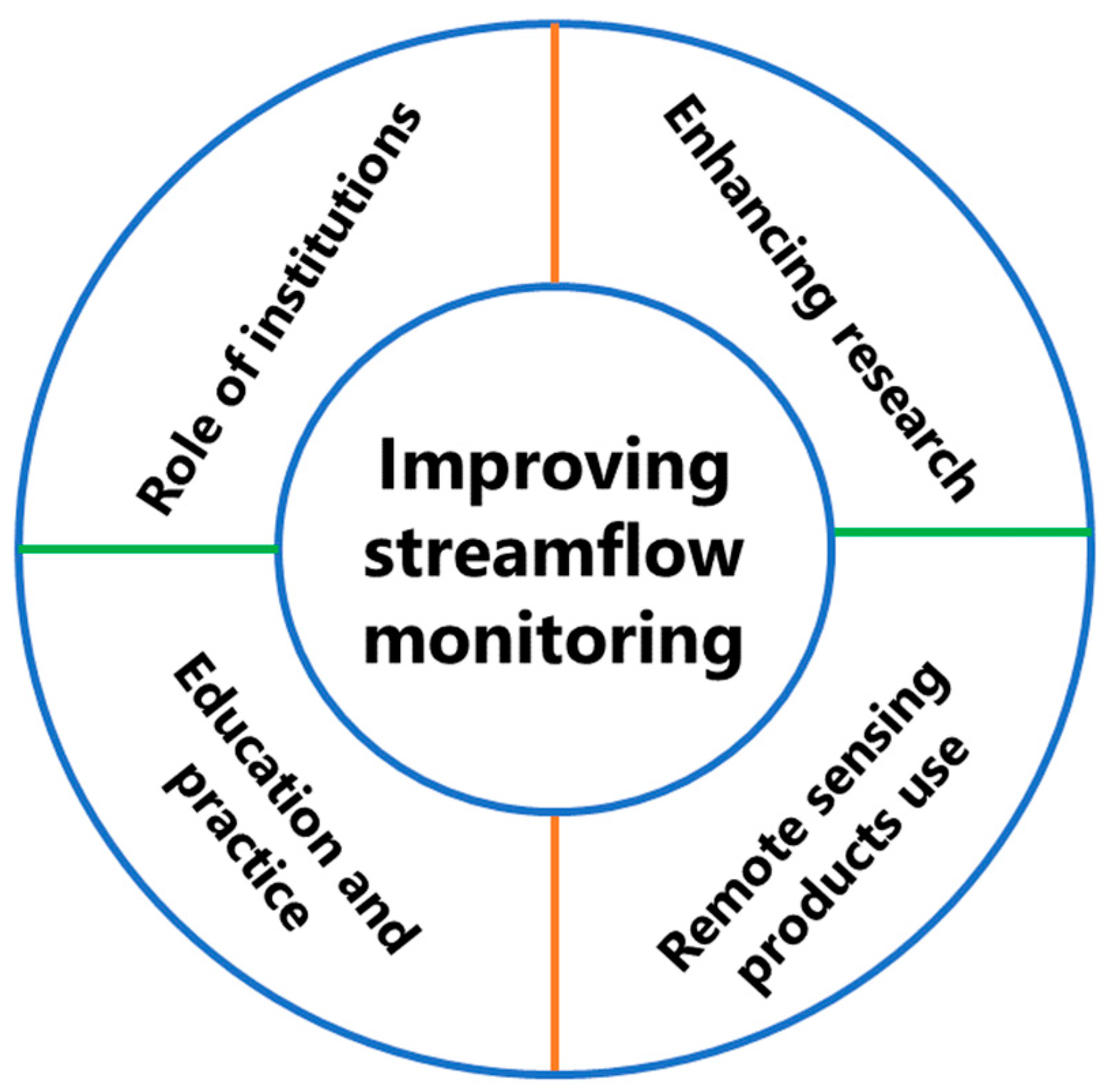 Hydrology 10 00220 g002