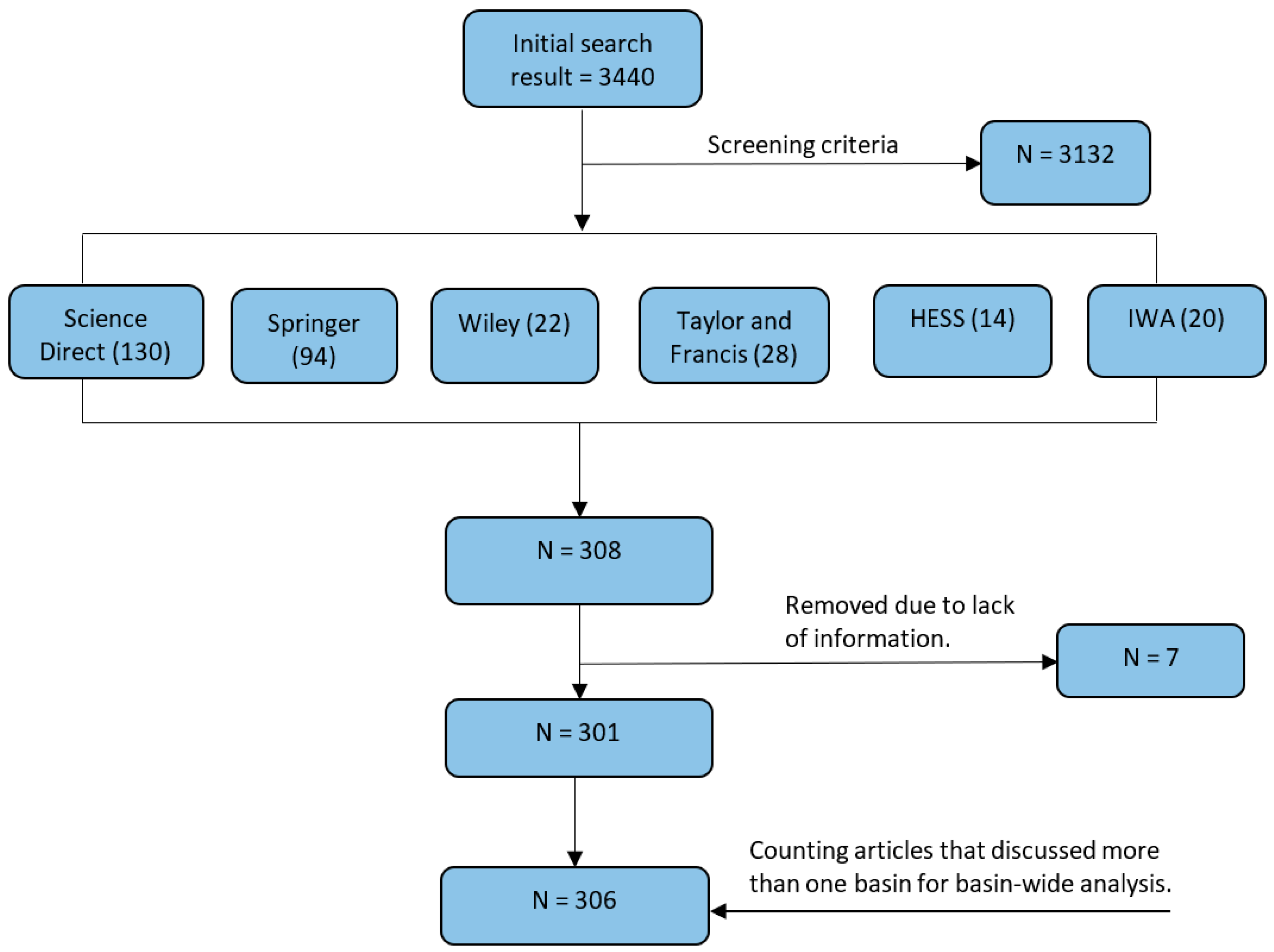 Hydrology 10 00220 g003