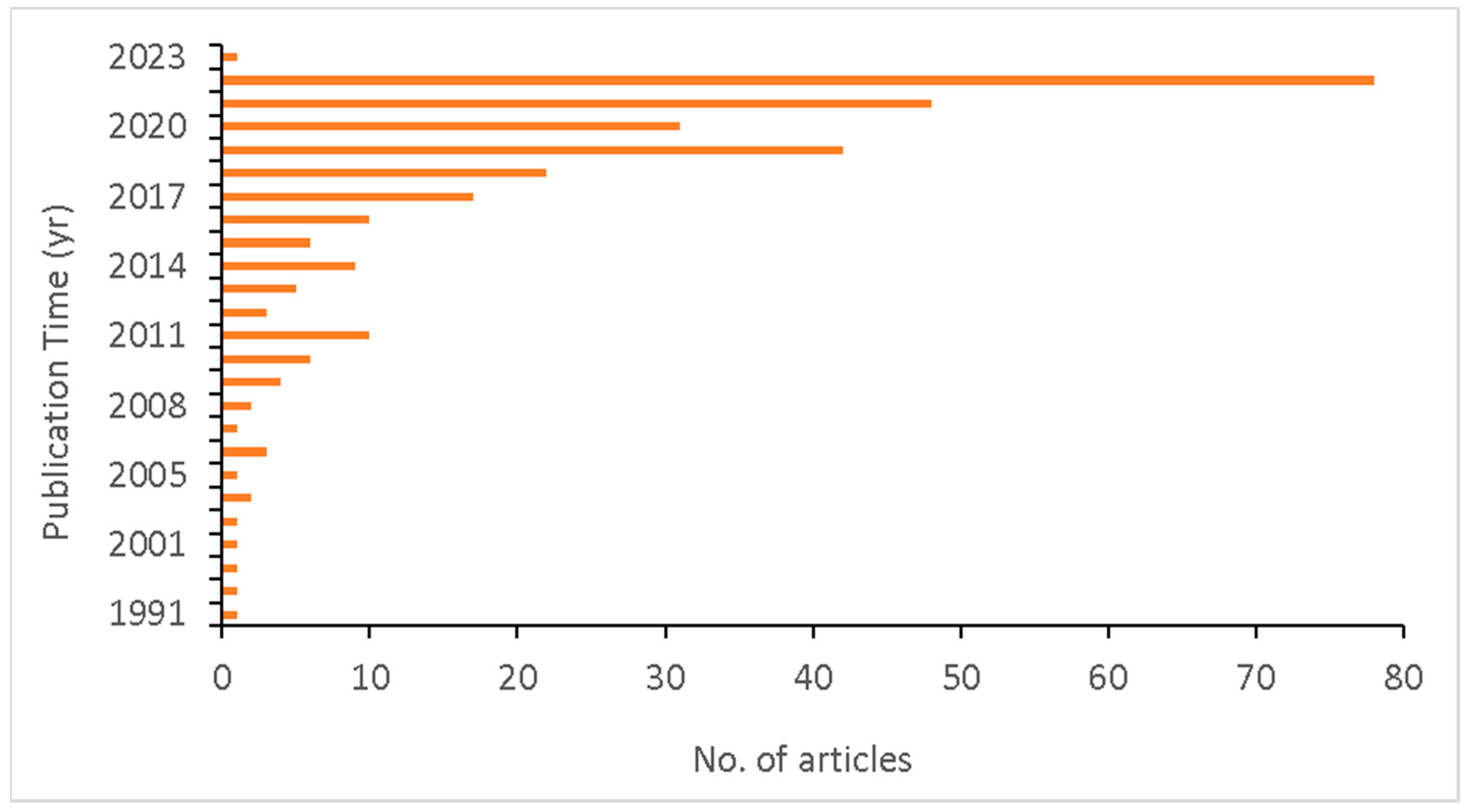 Hydrology 10 00220 g004