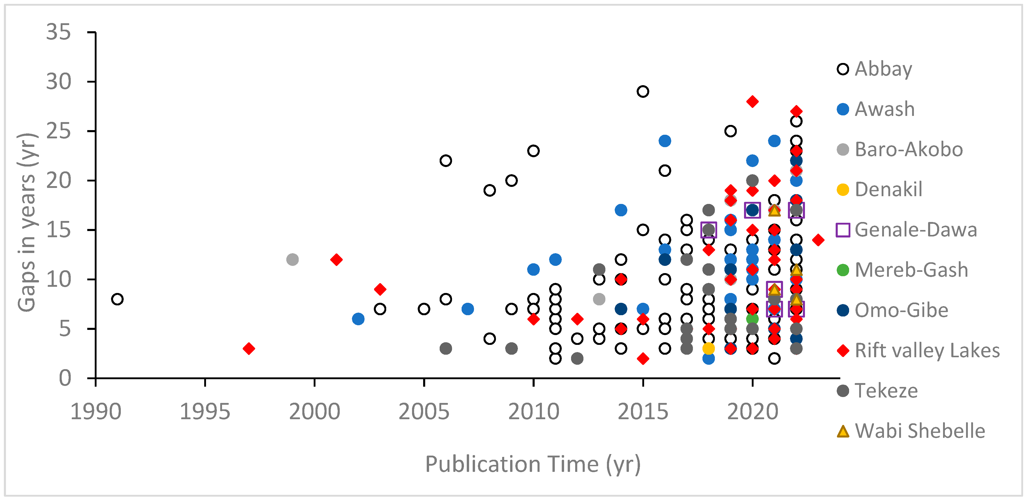 Hydrology 10 00220 g005