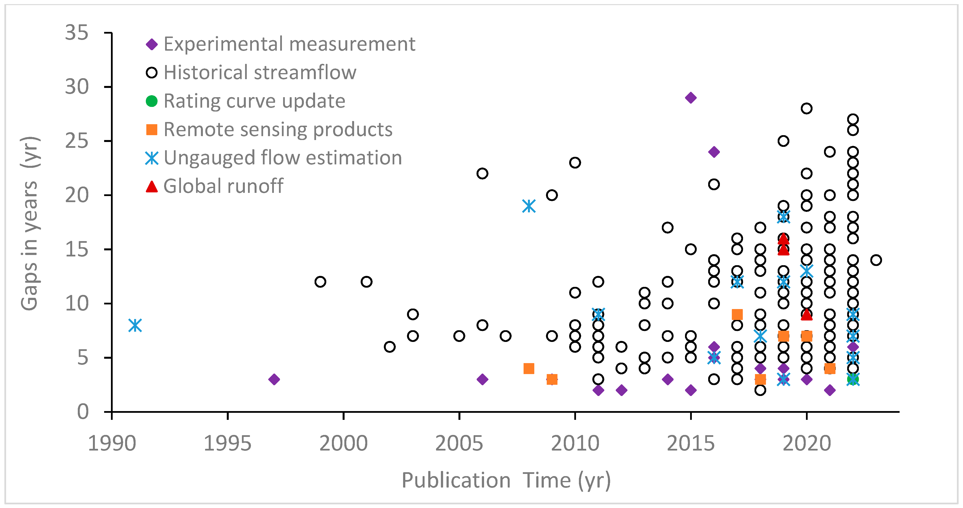 Hydrology 10 00220 g006