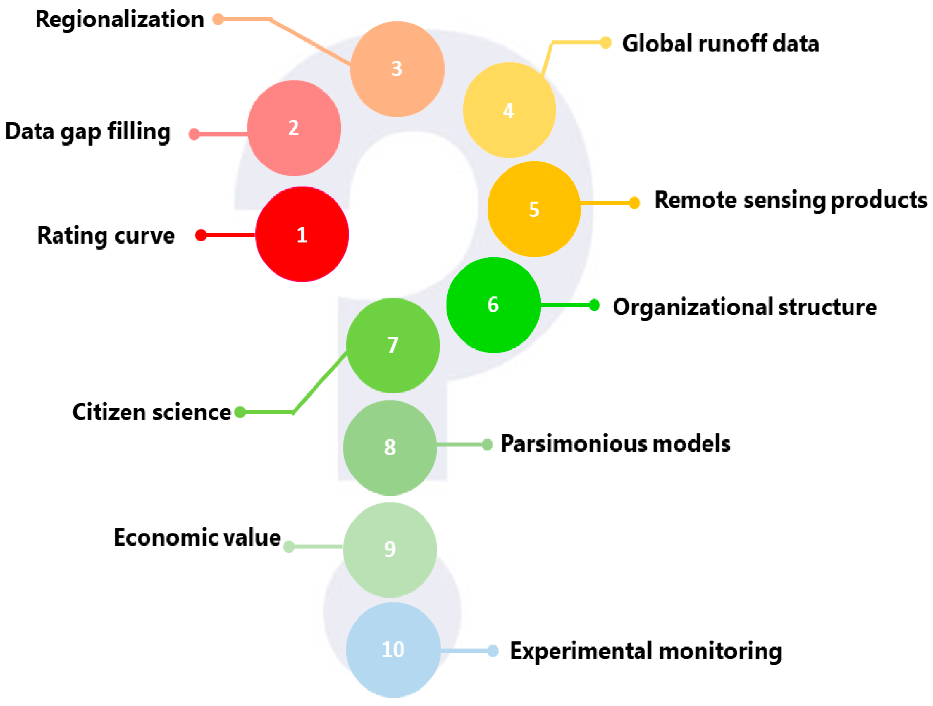 Hydrology 10 00220 g008