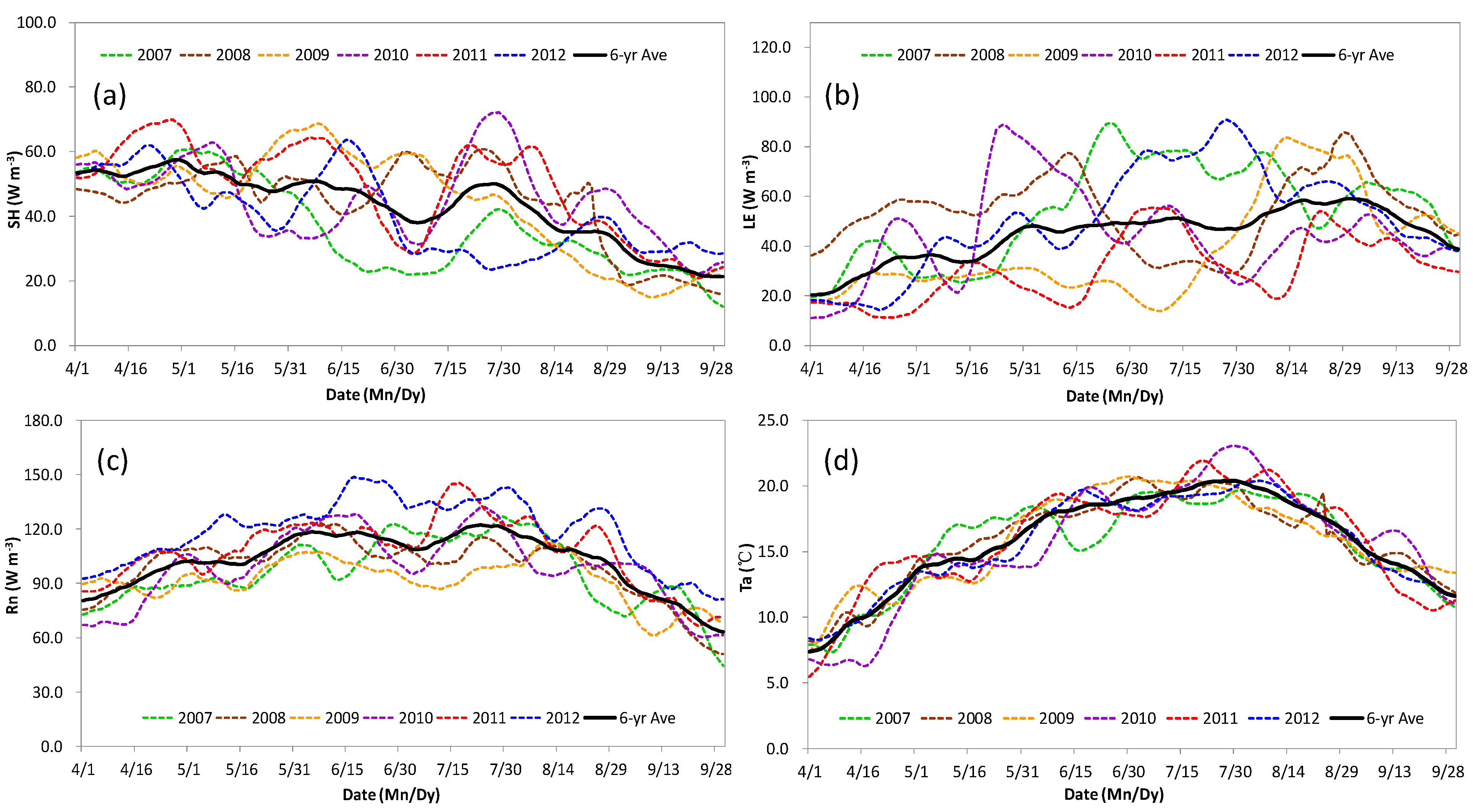 Hydrology 10 00221 g002