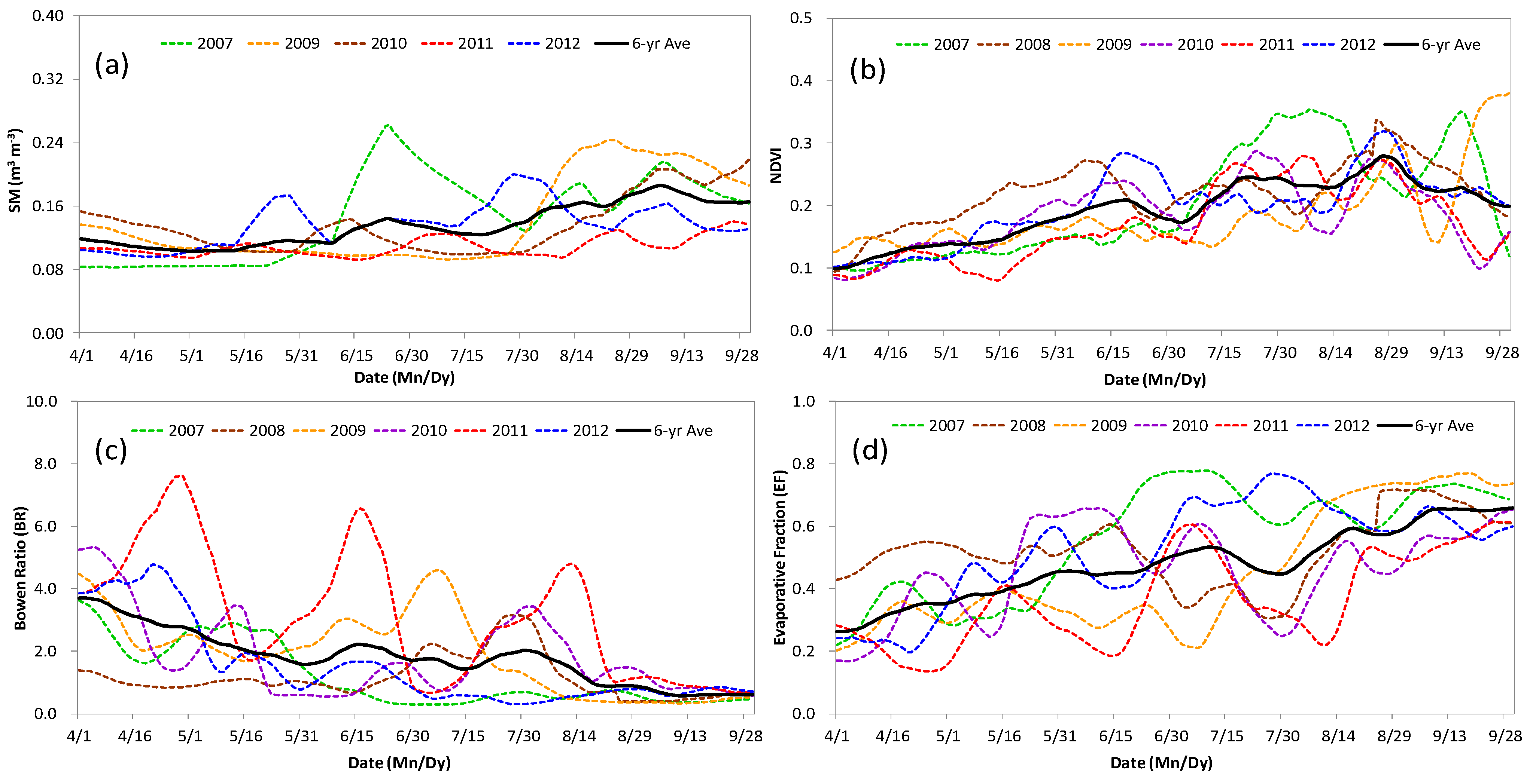 Hydrology 10 00221 g003